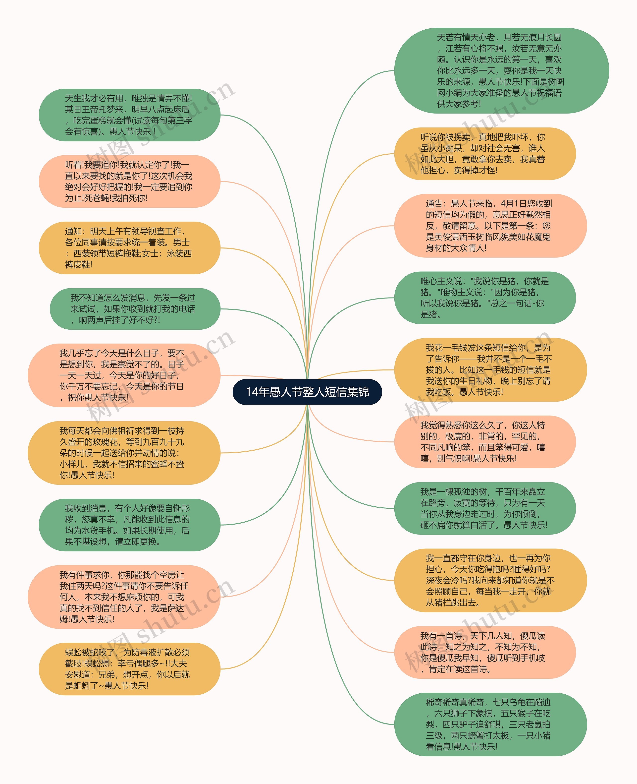 14年愚人节整人短信集锦思维导图