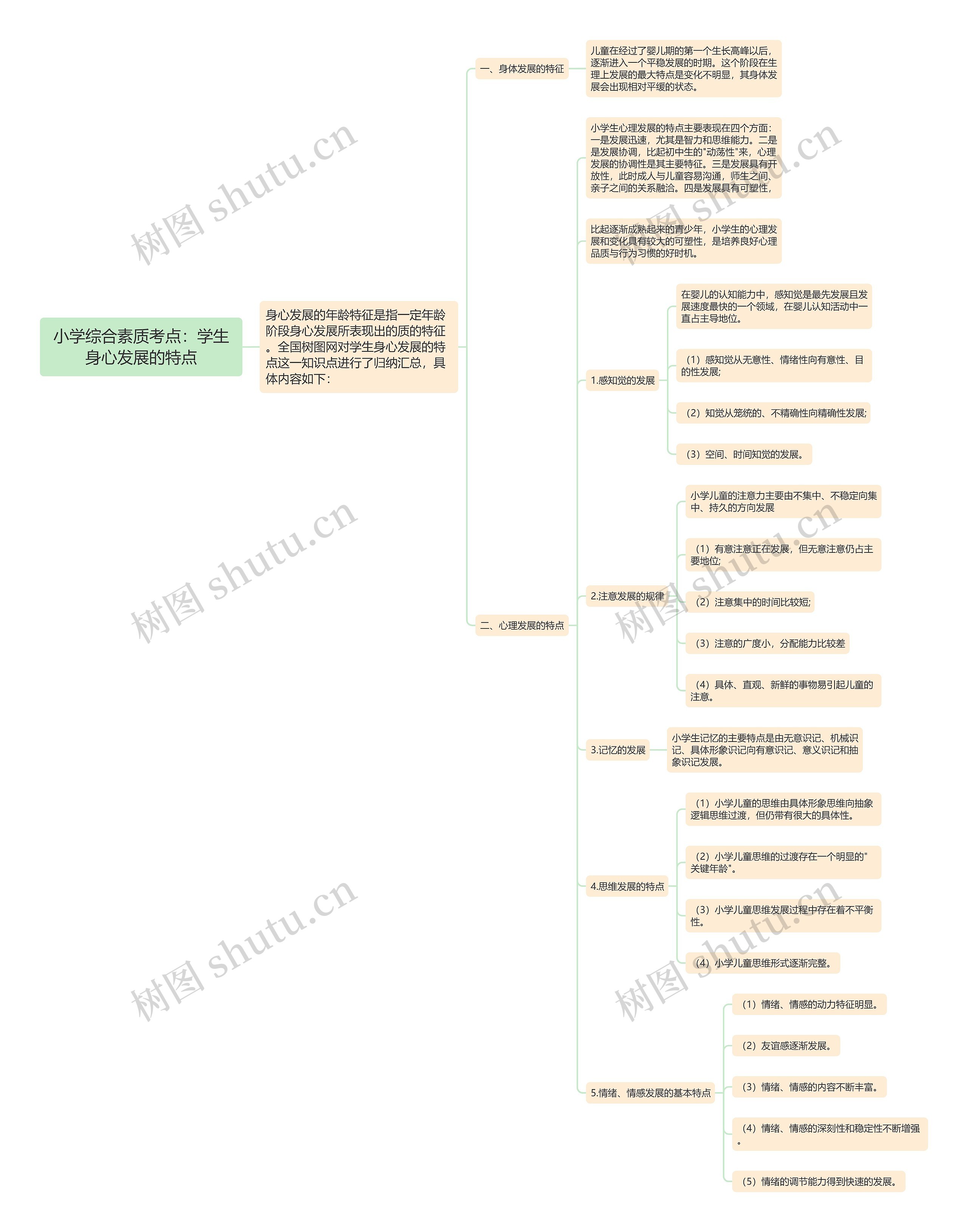 小学综合素质考点：学生身心发展的特点思维导图