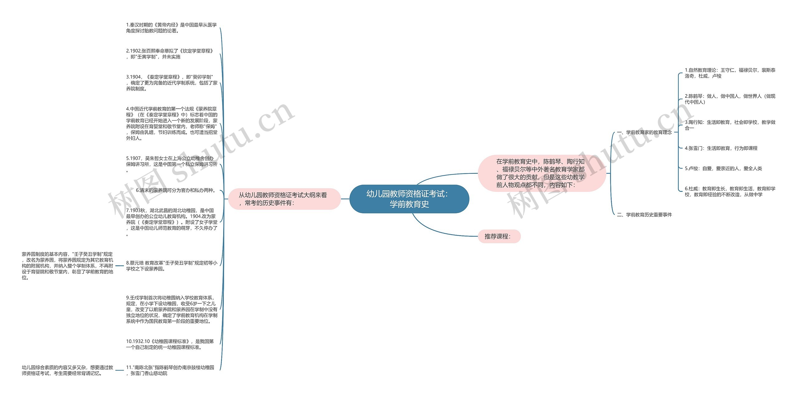 幼儿园教师资格证考试：学前教育史