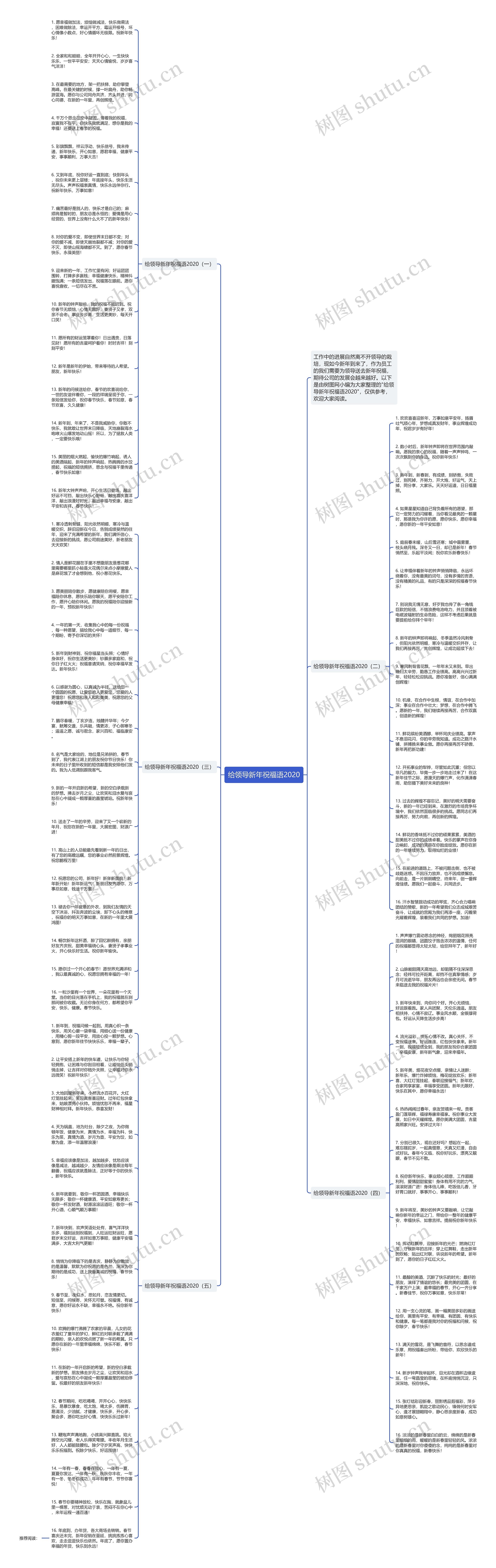 给领导新年祝福语2020思维导图