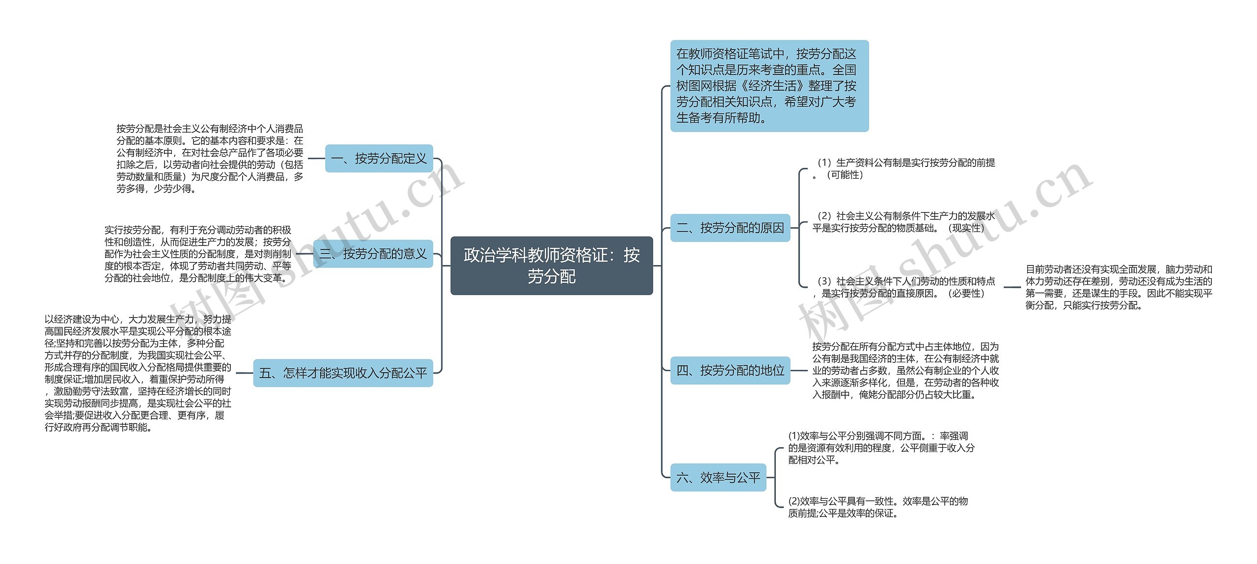 政治学科教师资格证：按劳分配思维导图