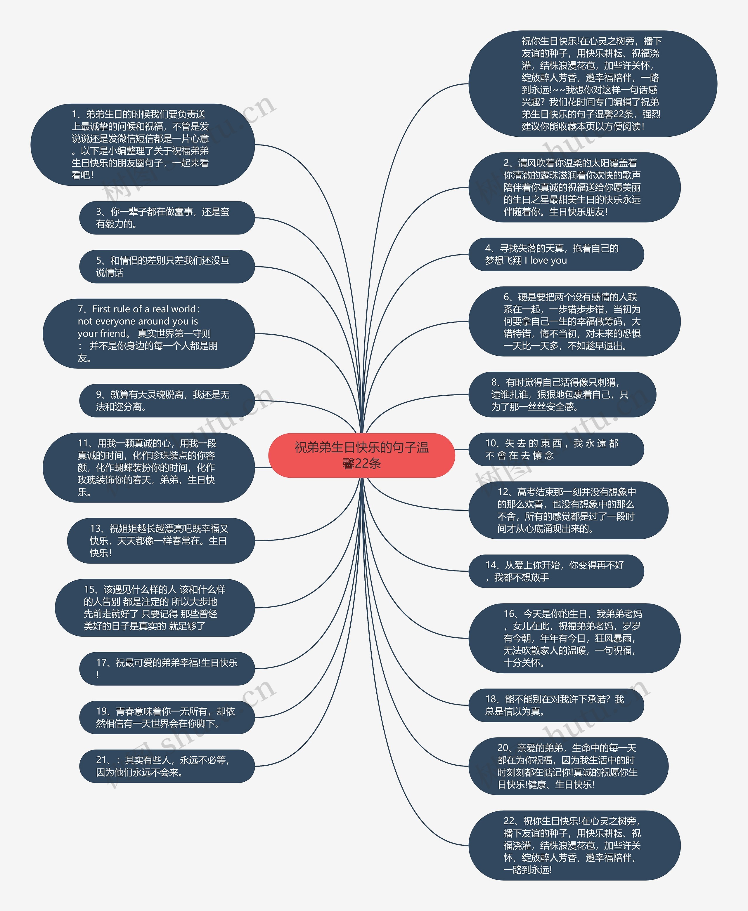 祝弟弟生日快乐的句子温馨22条思维导图