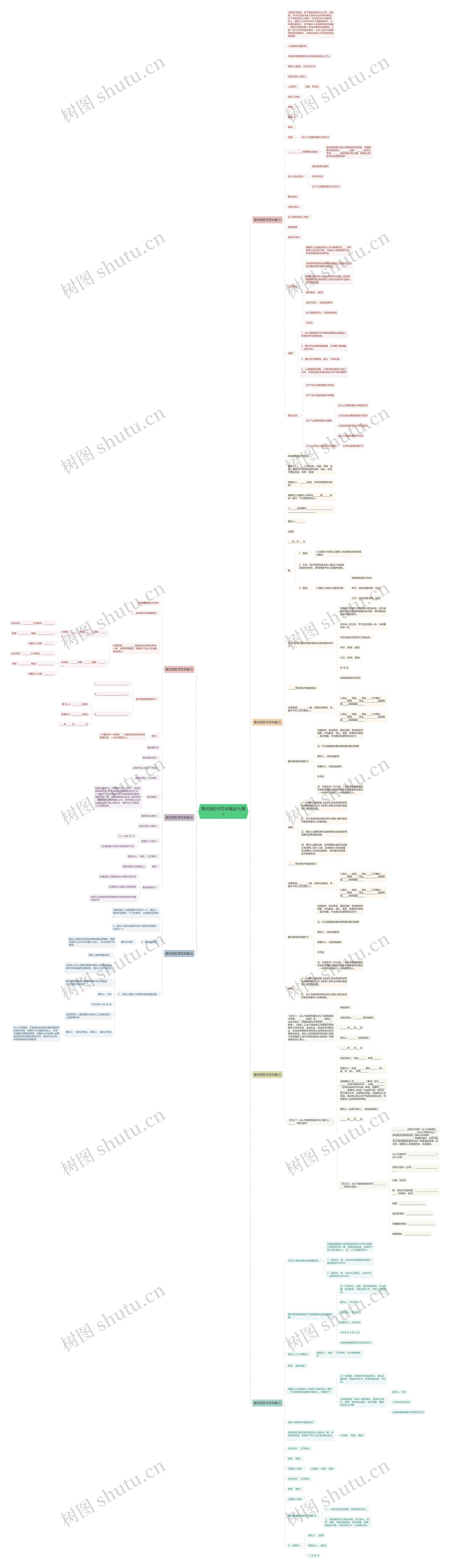 委托授权书范本精品(七篇)思维导图
