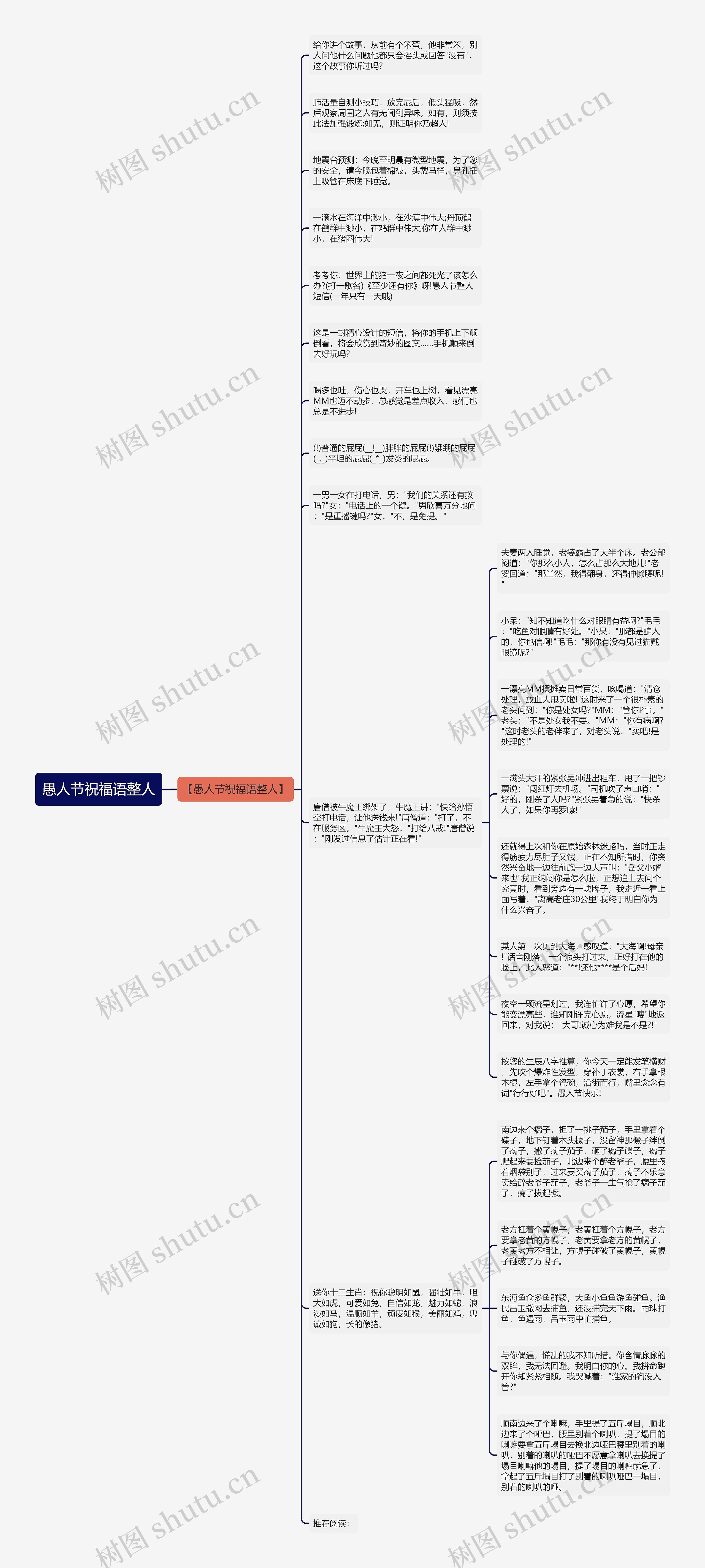 愚人节祝福语整人思维导图