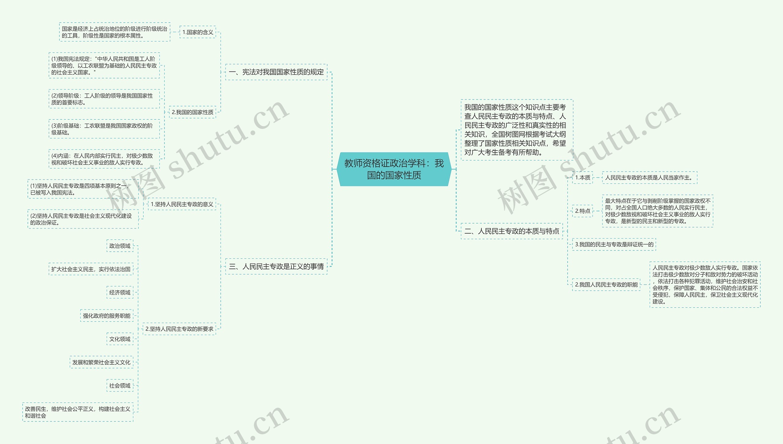 教师资格证政治学科:我国的国家性质思维导图高清图 教师资格证政治学科:我国的国家性质思维导图