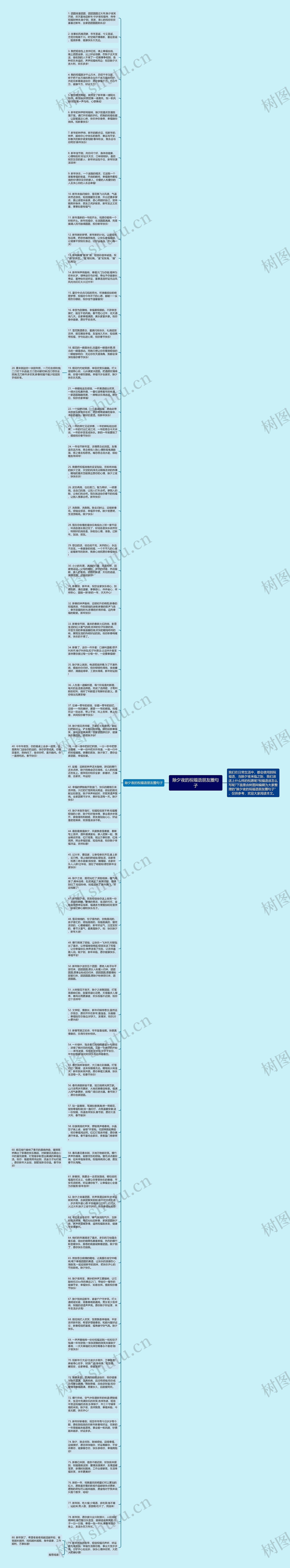 除夕夜的祝福语朋友圈句子思维导图