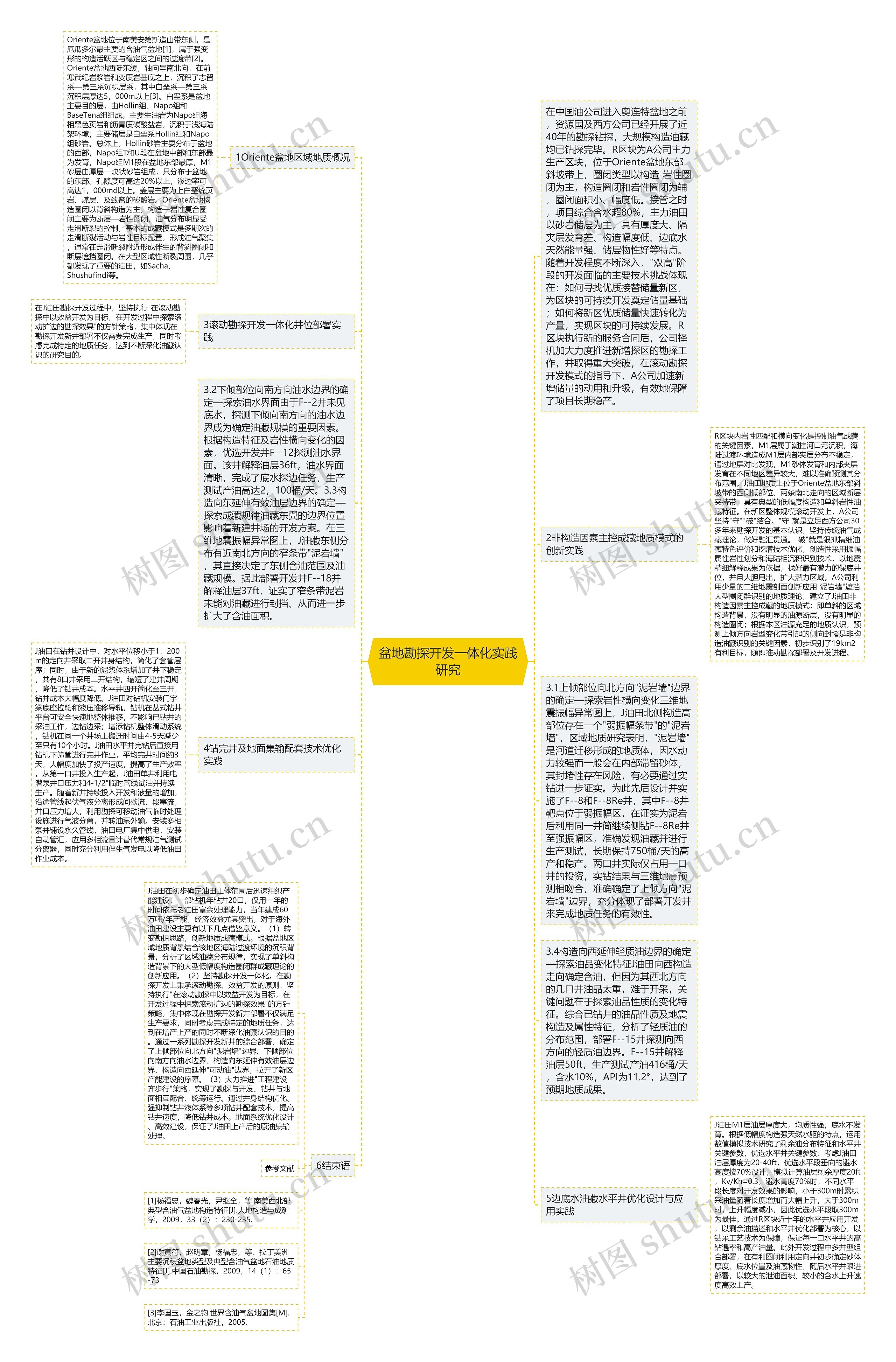 盆地勘探开发一体化实践研究思维导图