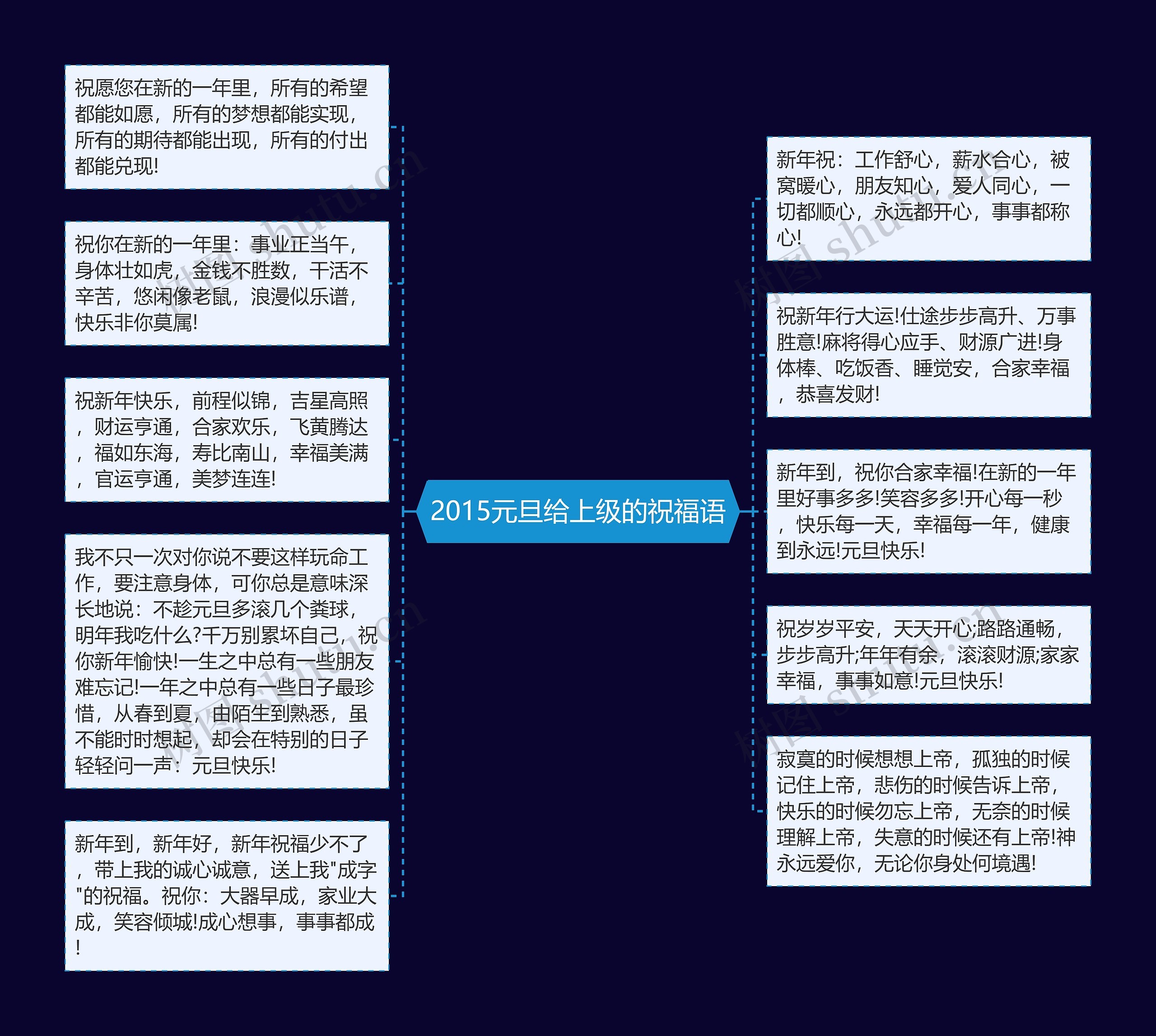 2015元旦给上级的祝福语思维导图