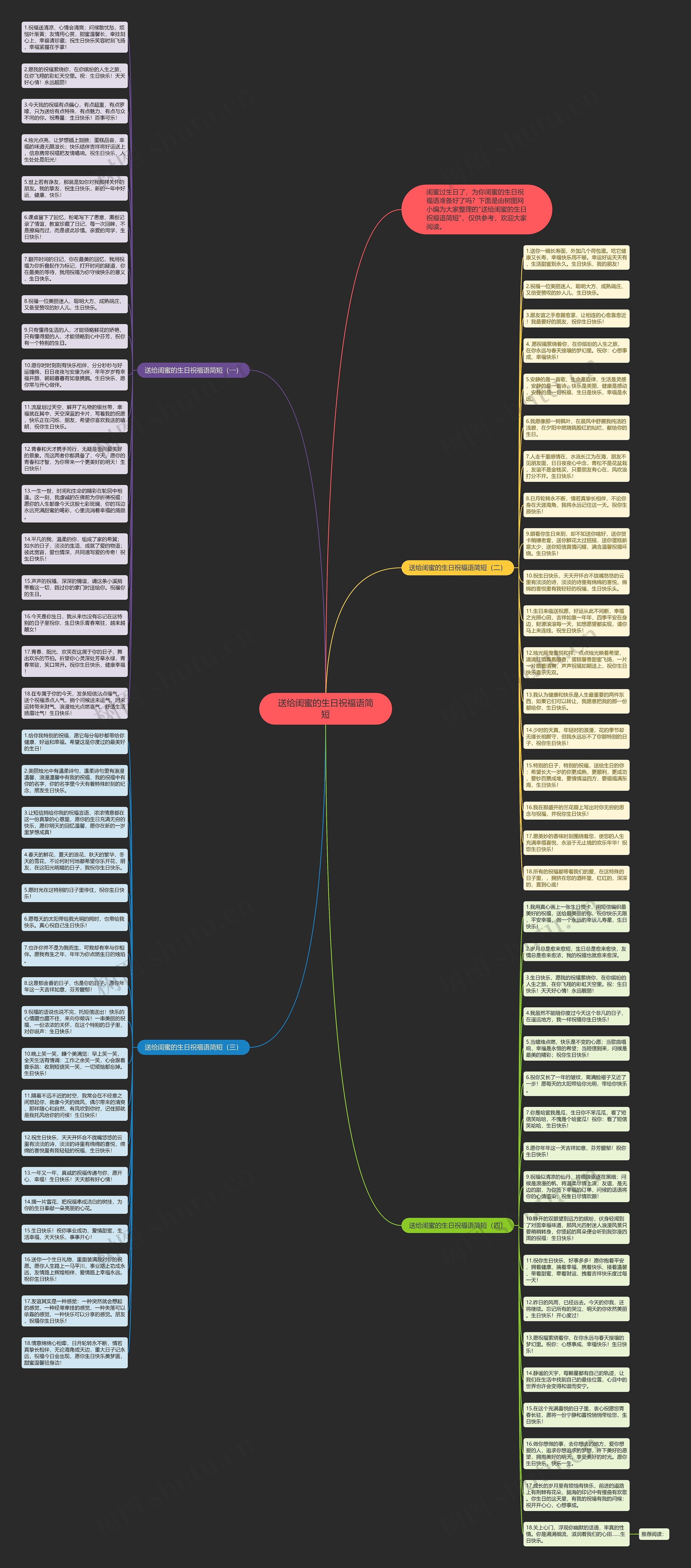 送给闺蜜的生日祝福语简短思维导图