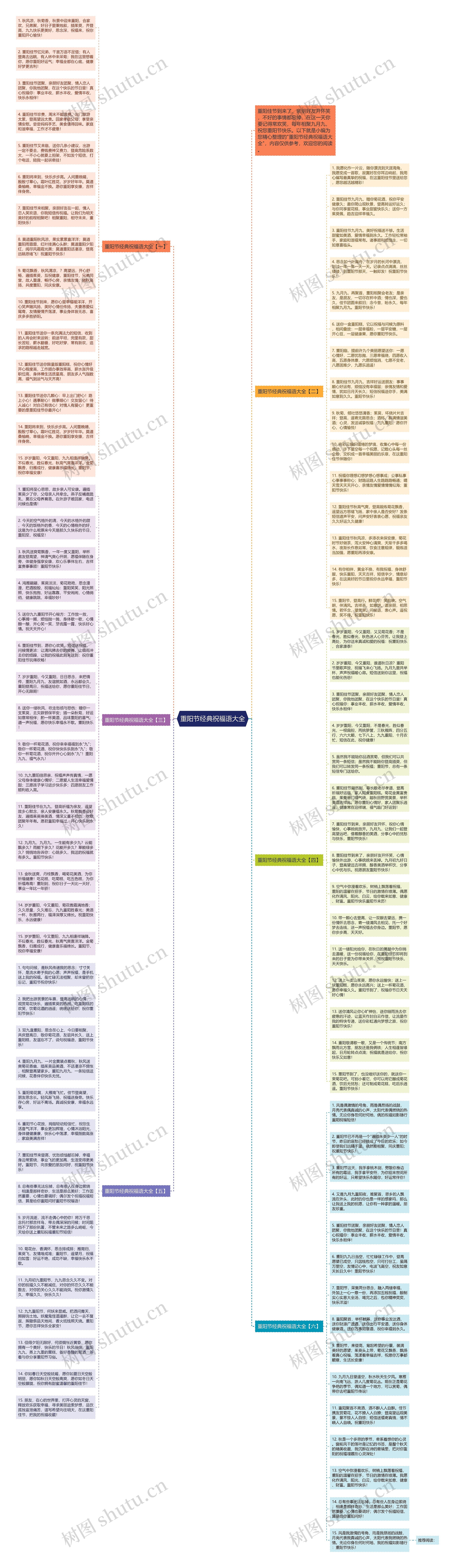 重阳节经典祝福语大全思维导图
