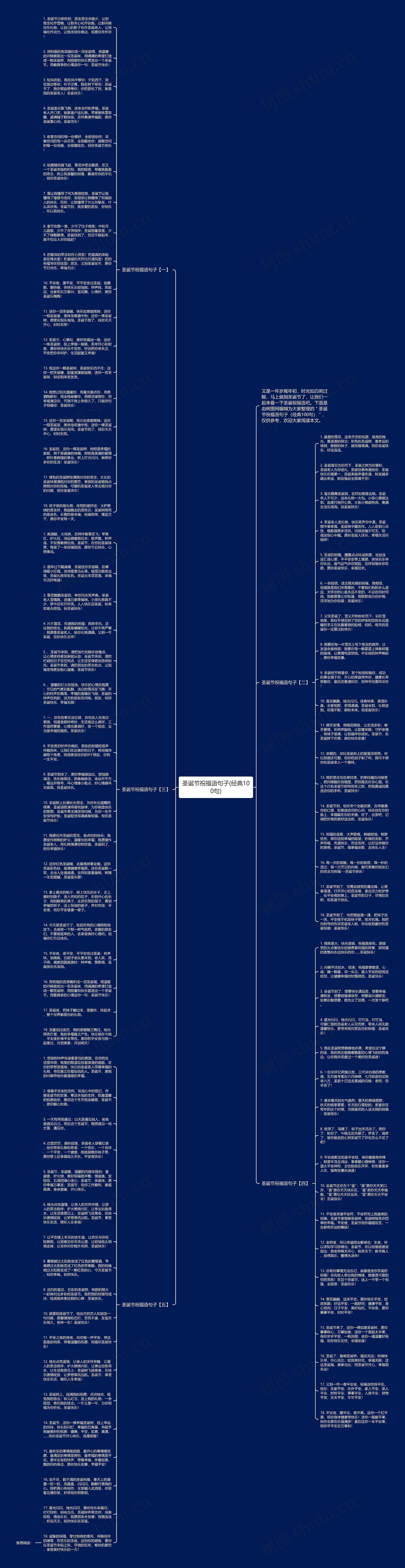 圣诞节祝福语句子(经典100句)思维导图