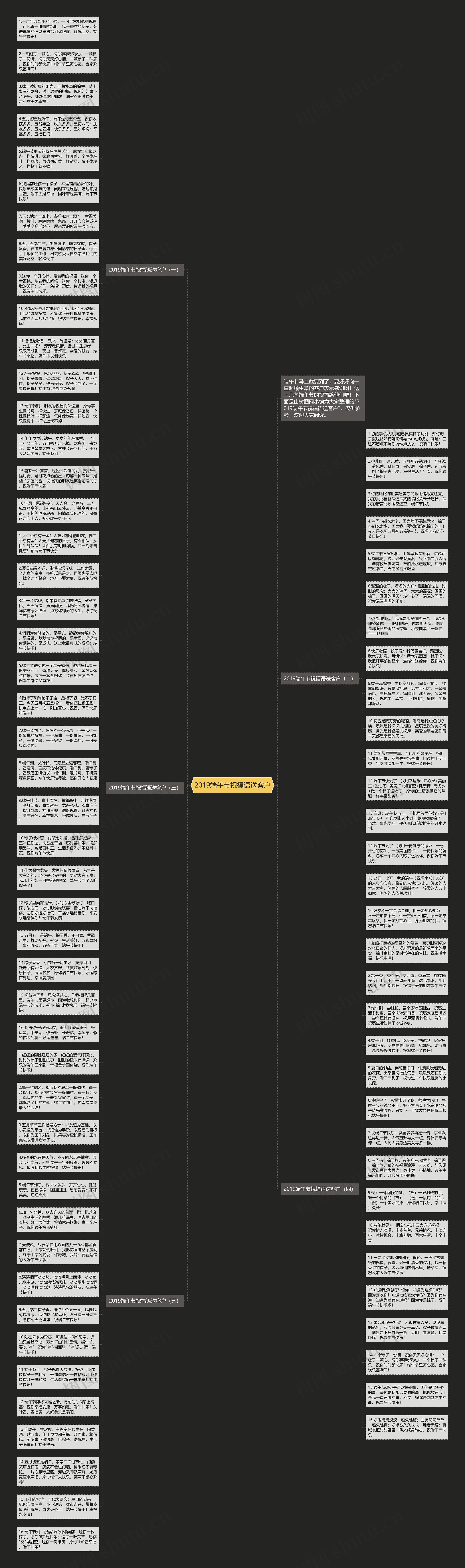 2019端午节祝福语送客户思维导图高清图 2019端午节祝福语送客户思维导图