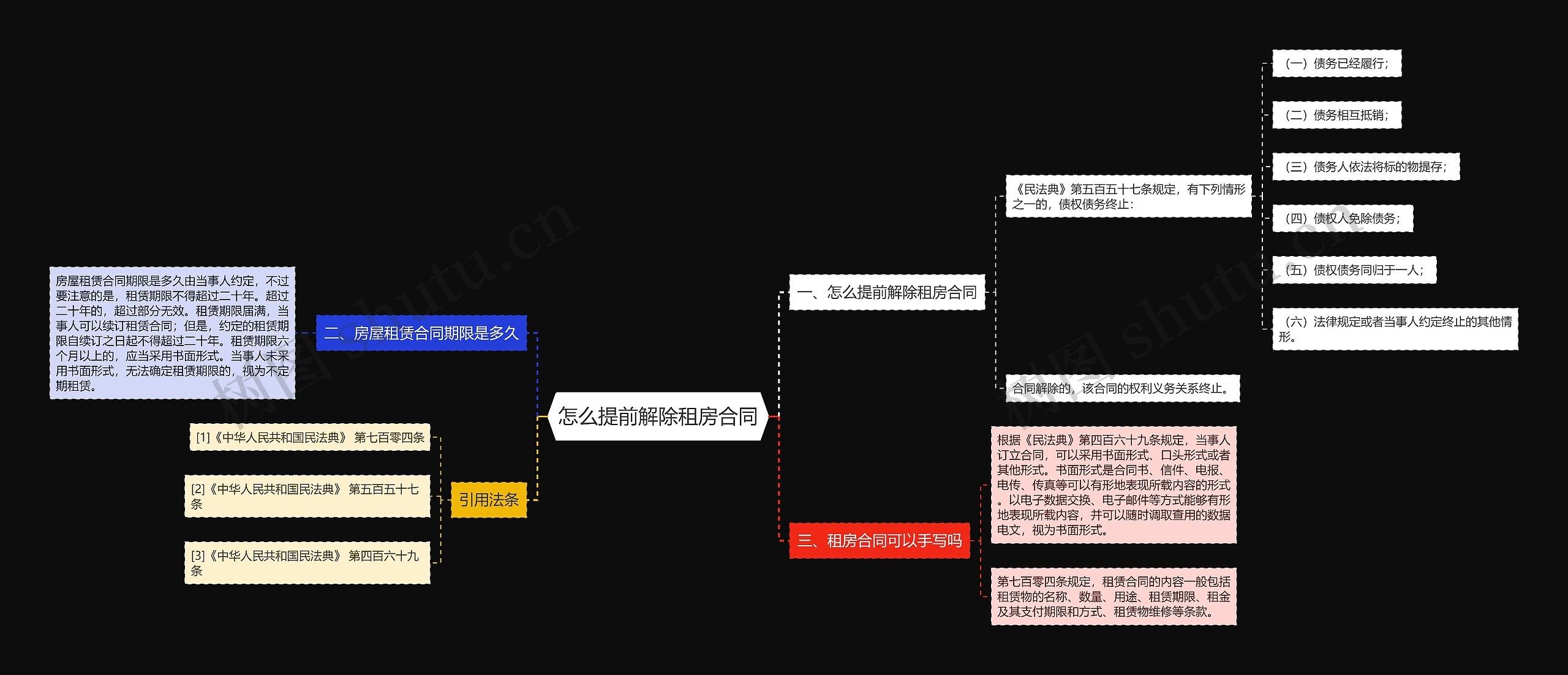 怎么提前解除租房合同