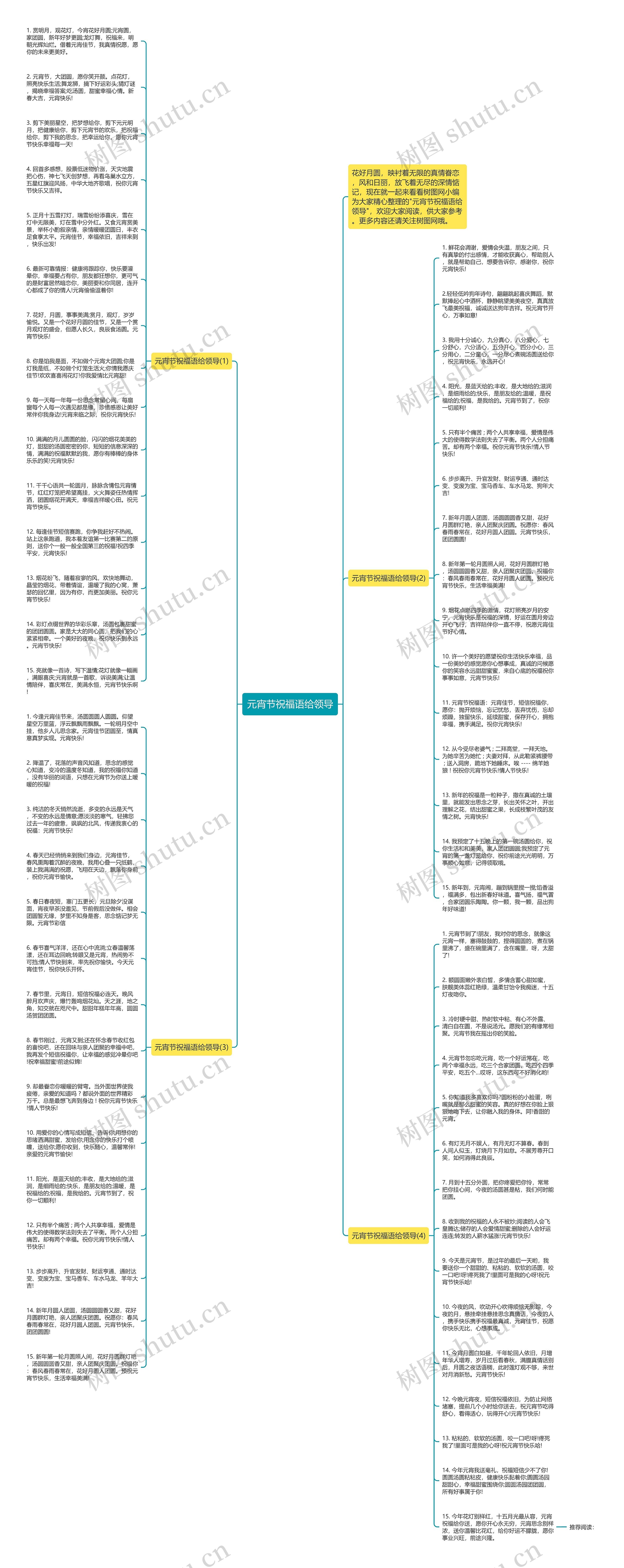 元宵节祝福语给领导思维导图