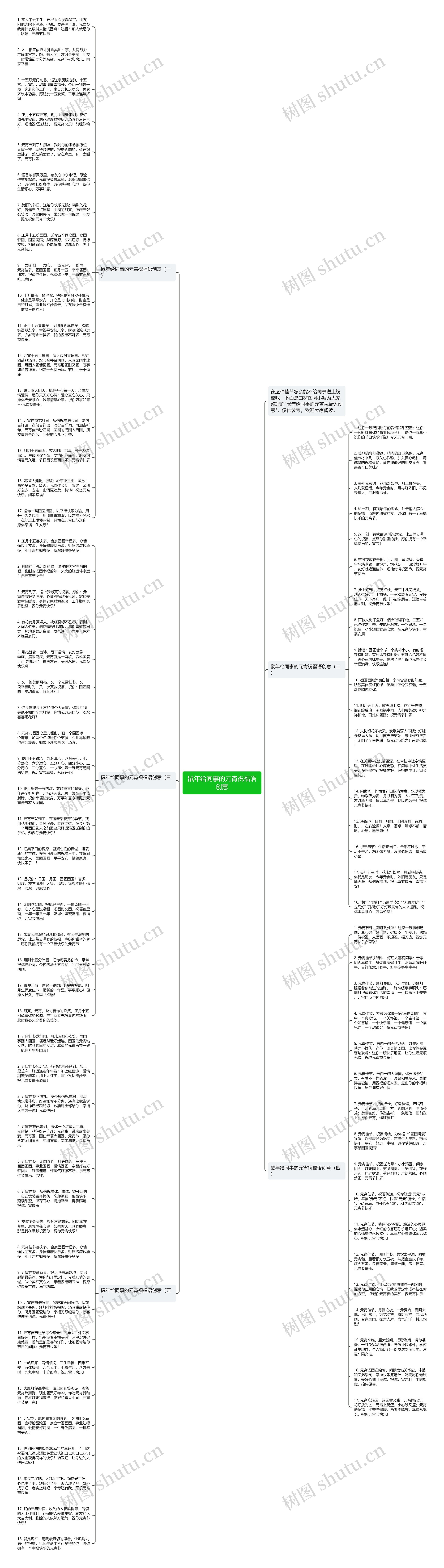 鼠年给同事的元宵祝福语创意思维导图