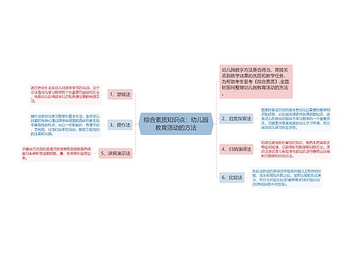 综合素质知识点：幼儿园教育活动的方法