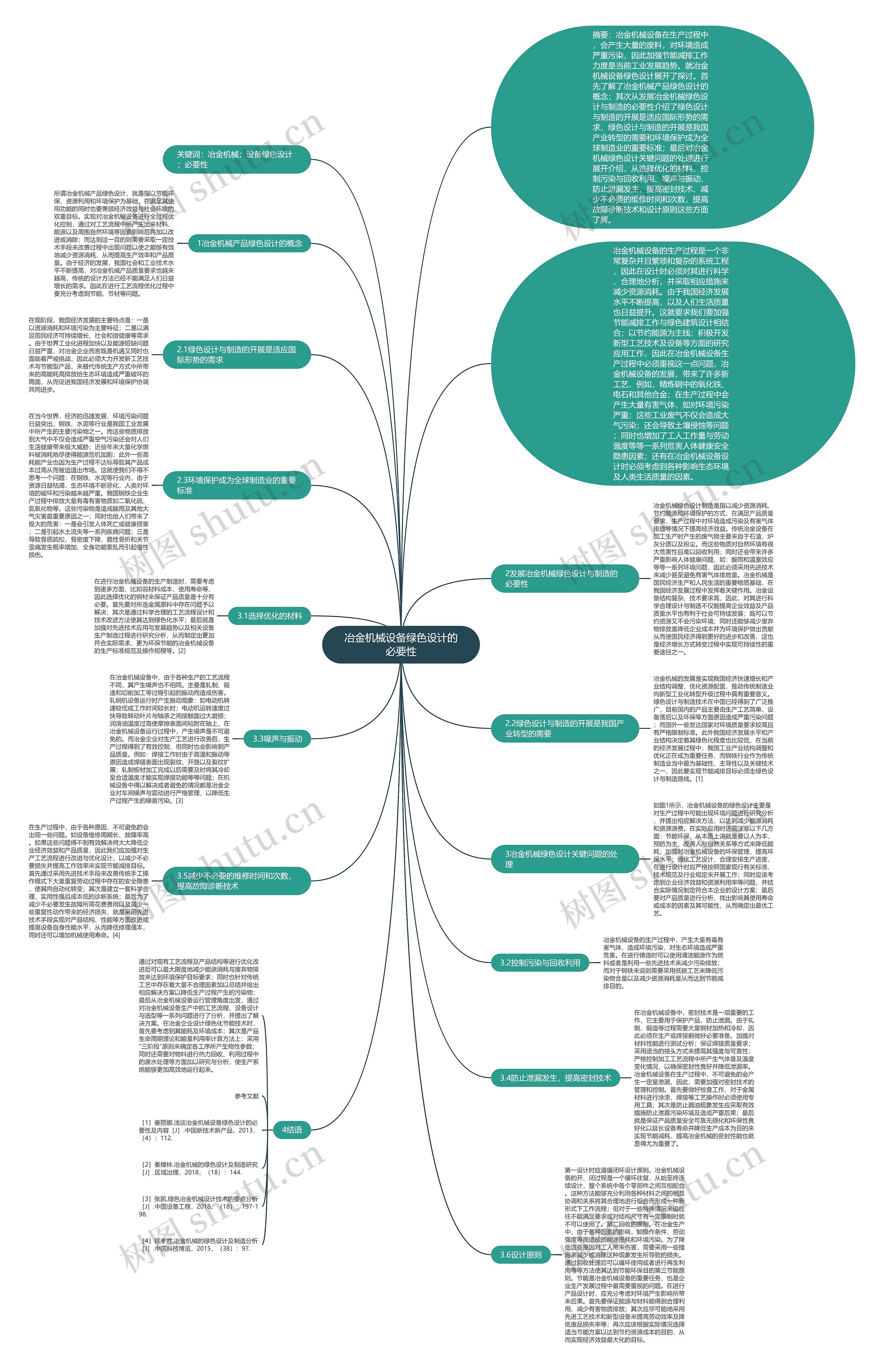 冶金机械设备绿色设计的必要性思维导图