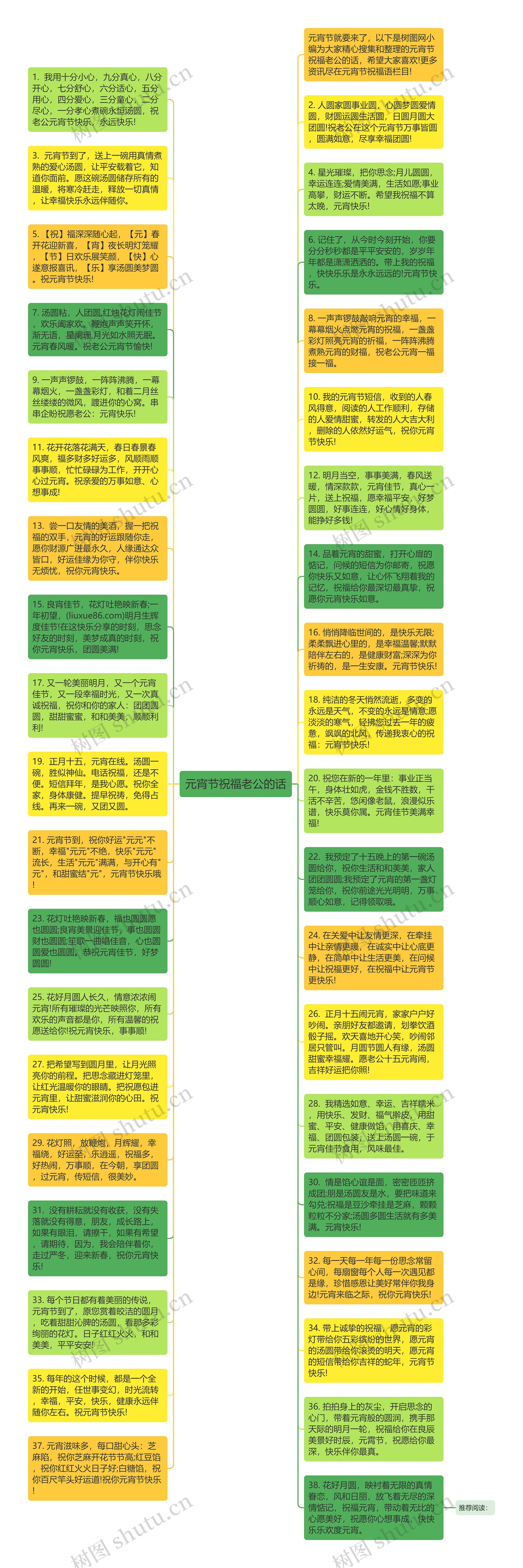 元宵节祝福老公的话思维导图