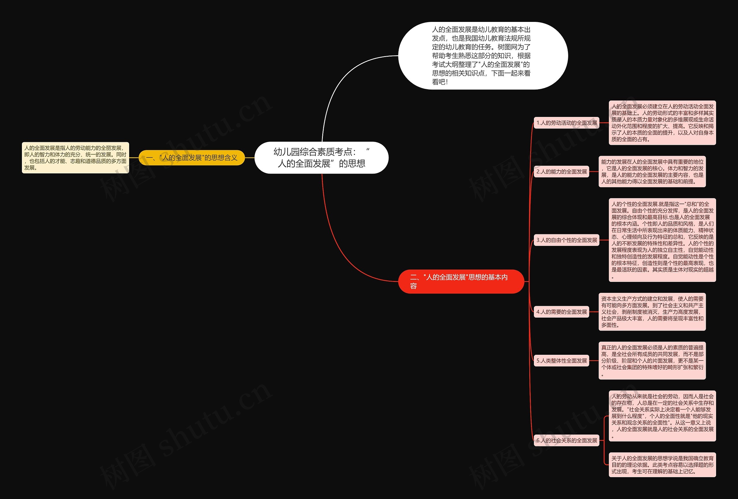 幼儿园综合素质考点：“人的全面发展”的思想思维导图