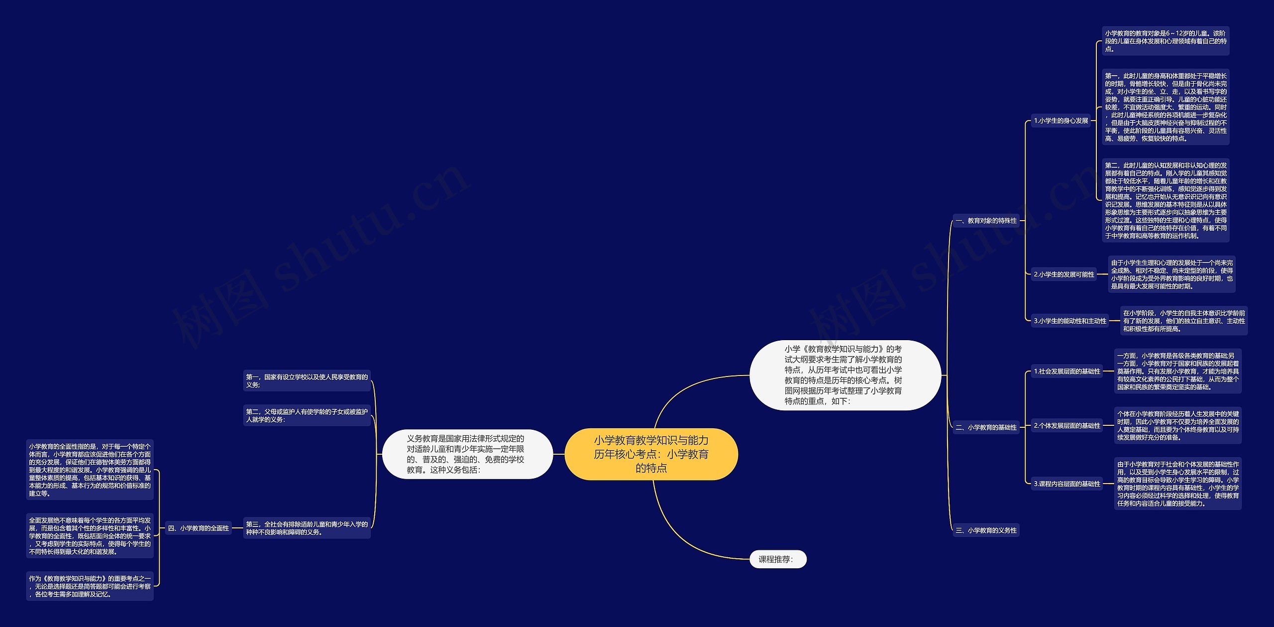 小学教育教学知识与能力历年核心考点：小学教育的特点思维导图