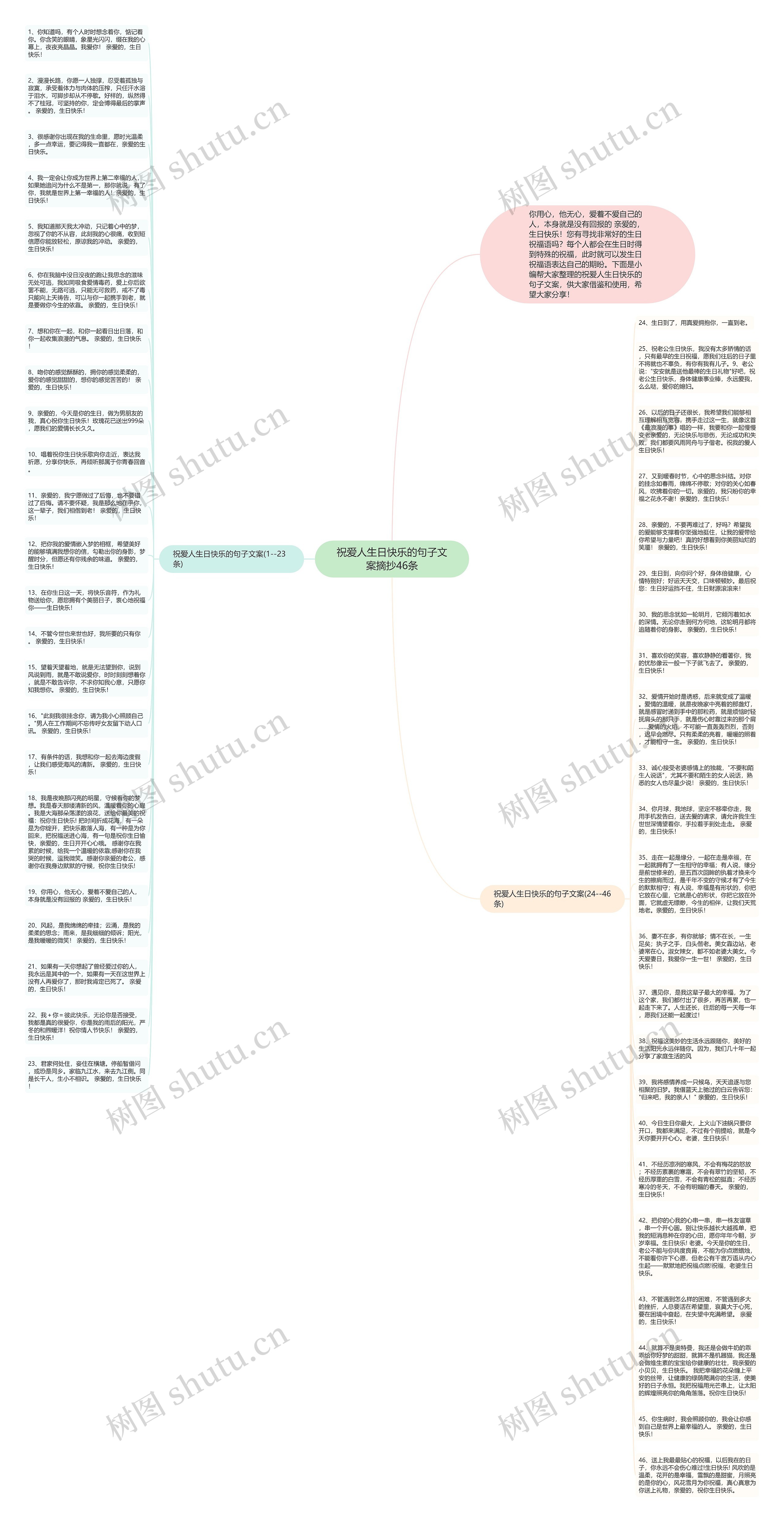 祝爱人生日快乐的句子文案摘抄46条思维导图