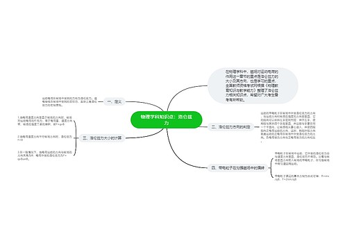 物理学科知识点：洛仑兹力