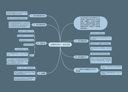 物理学科知识：液体压强