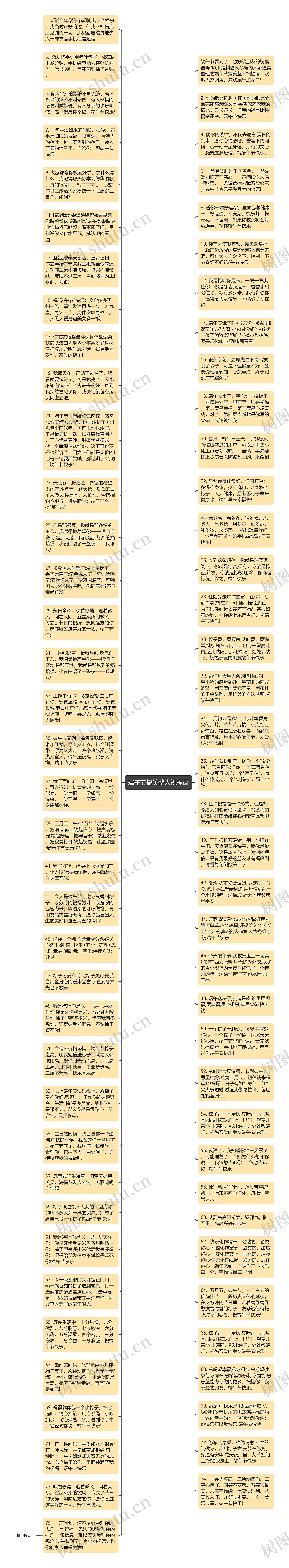 端午节搞笑整人祝福语思维导图