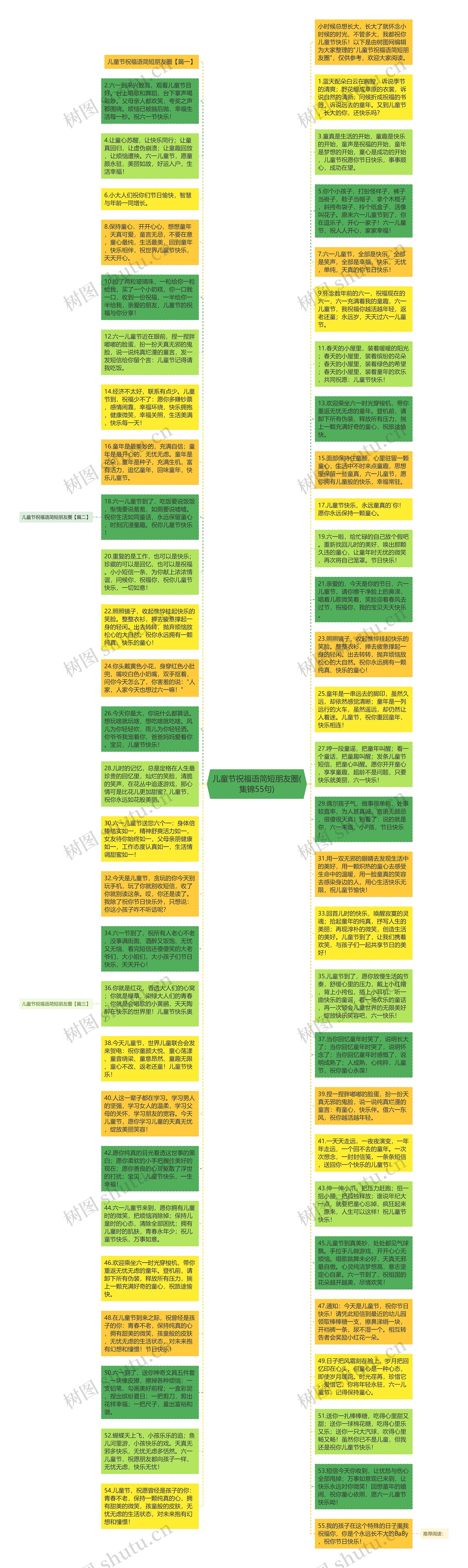 儿童节祝福语简短朋友圈(集锦55句)思维导图