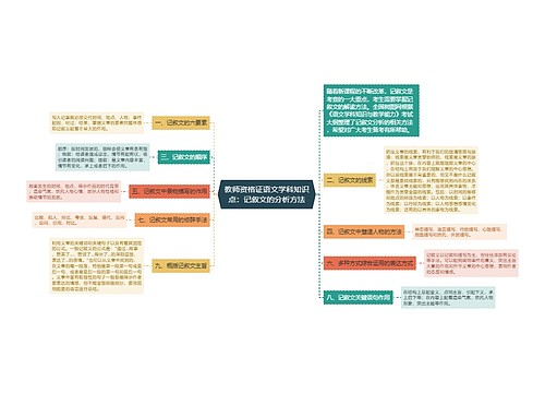 教师资格证语文学科知识点：记叙文的分析方法