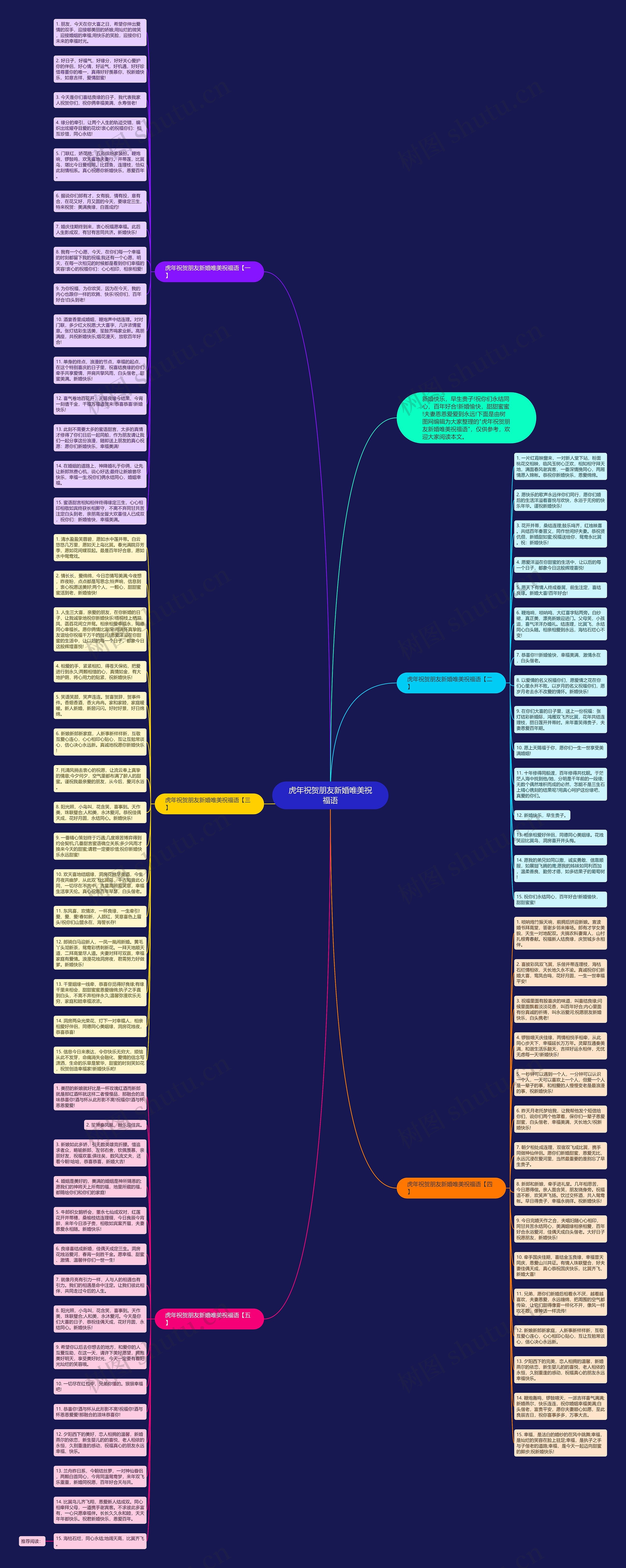 虎年祝贺朋友新婚唯美祝福语思维导图