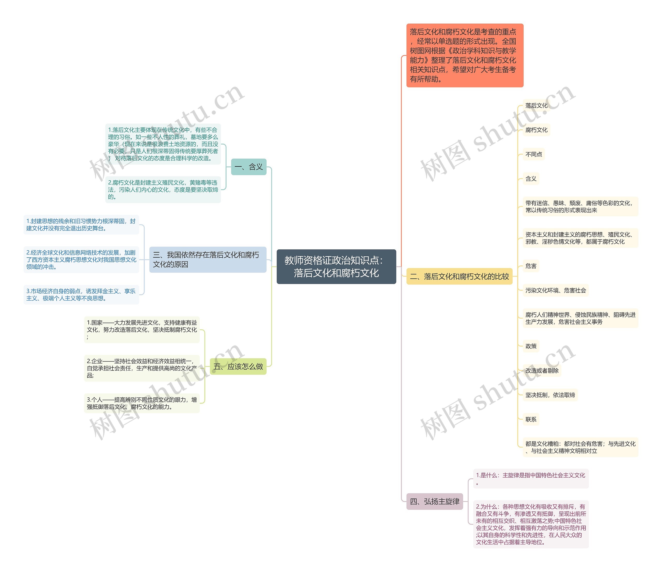 教师资格证政治知识点：落后文化和腐朽文化思维导图