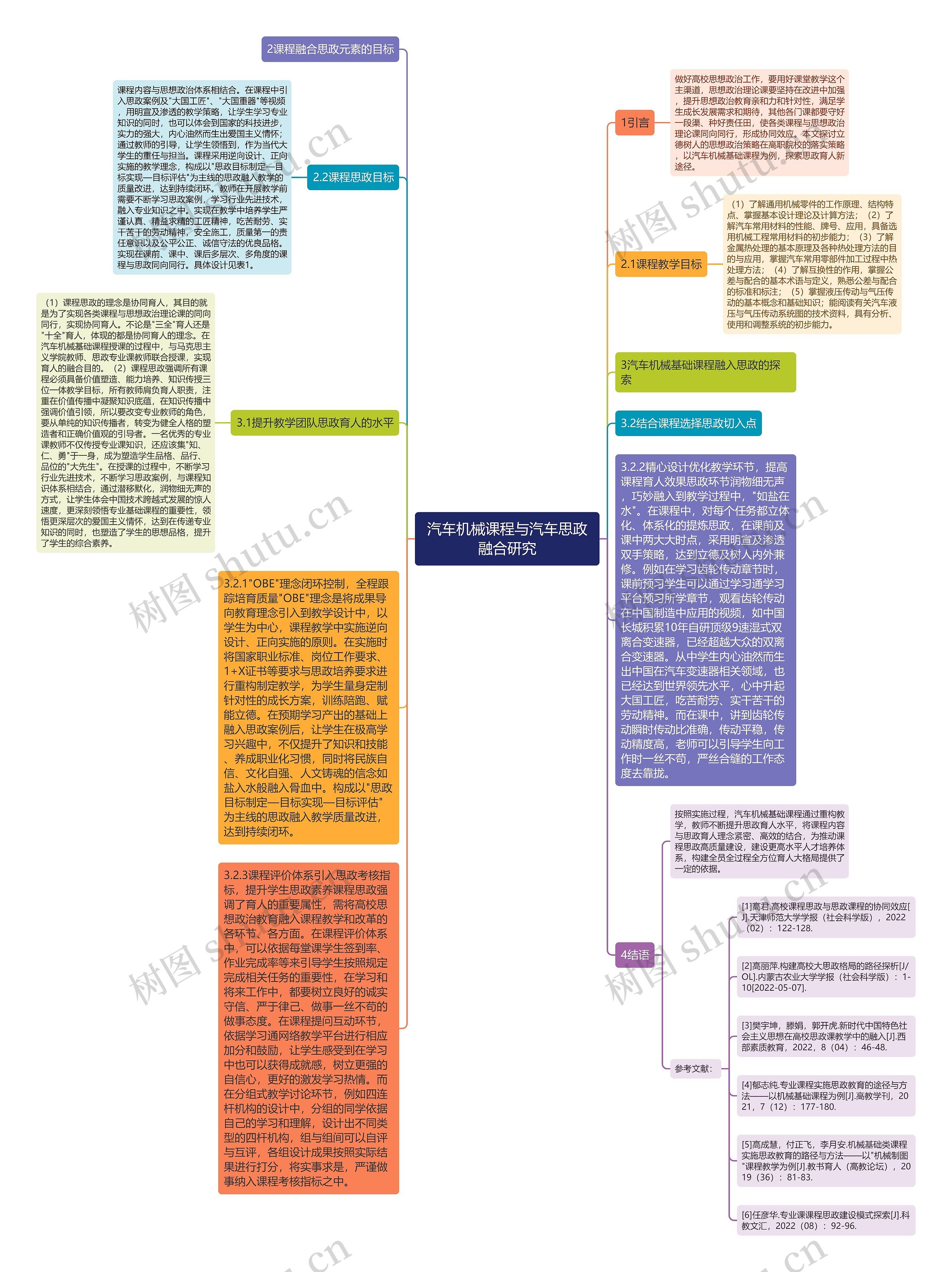 汽车机械课程与汽车思政融合研究