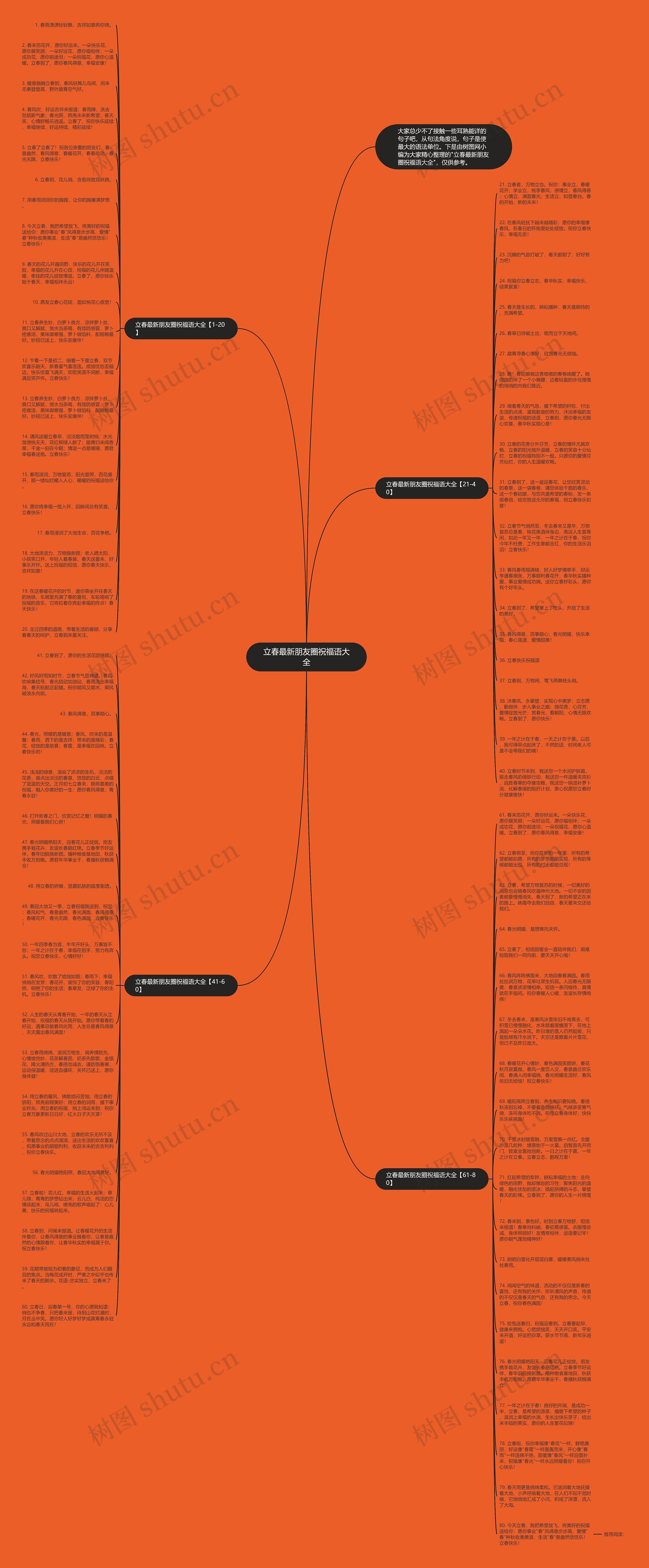立春最新朋友圈祝福语大全思维导图