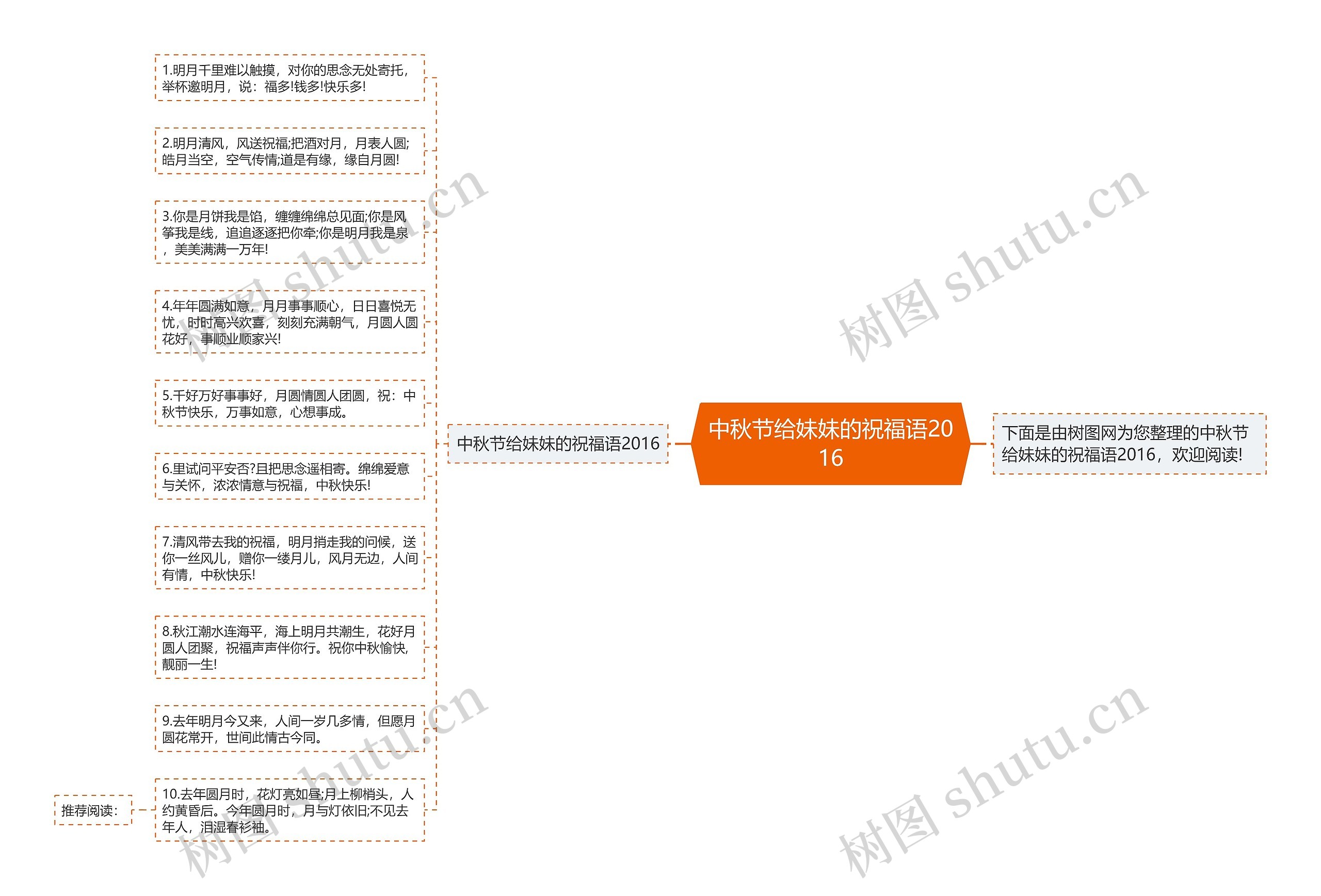 中秋节给妹妹的祝福语2016思维导图