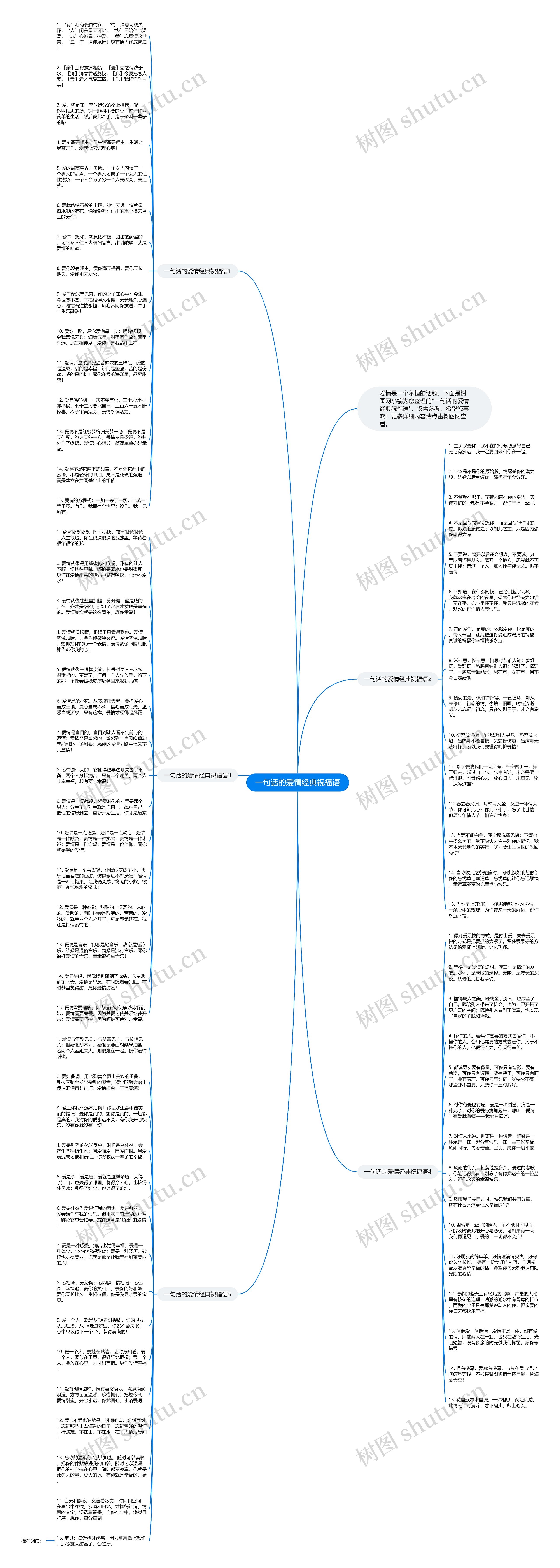一句话的爱情经典祝福语思维导图