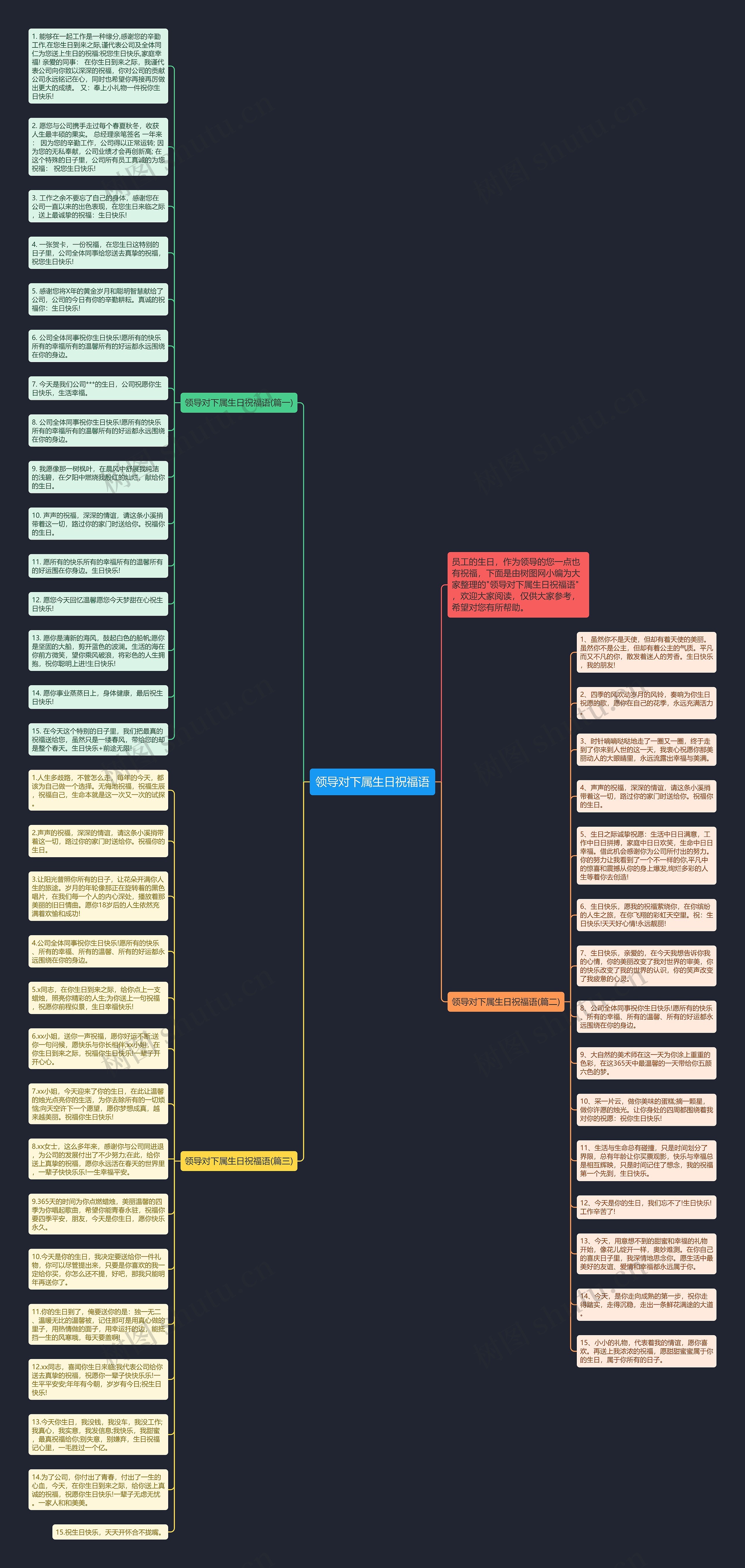 领导对下属生日祝福语思维导图