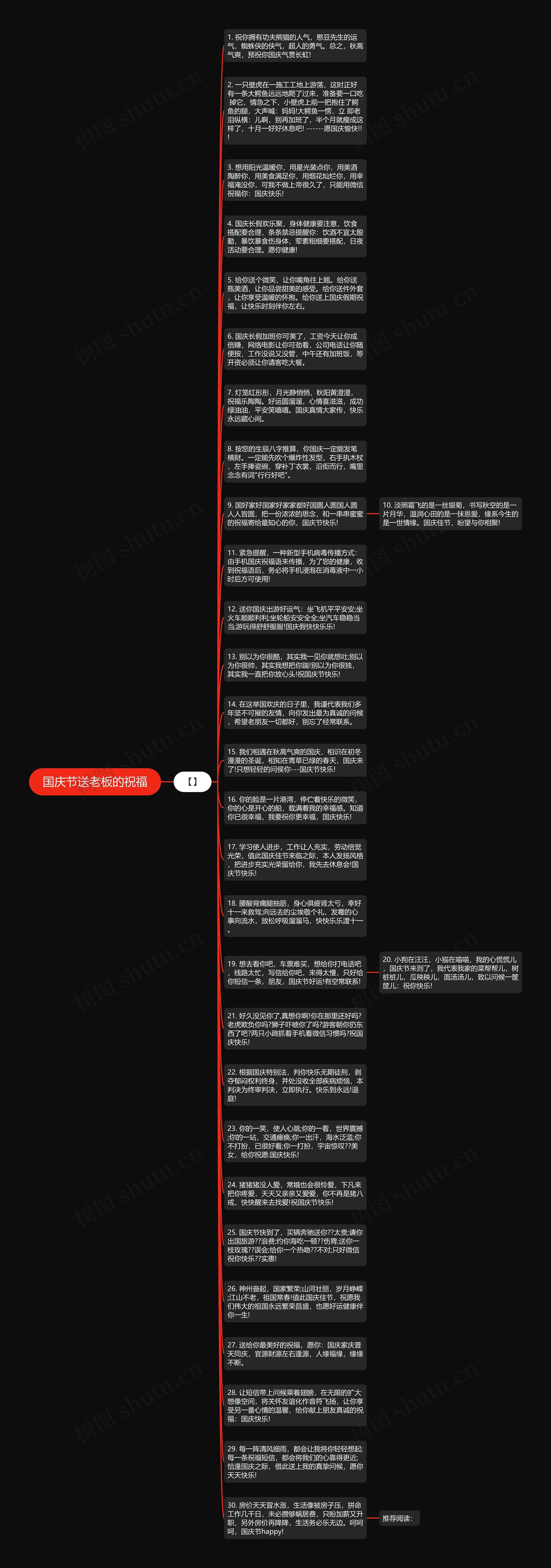 国庆节送老板的祝福思维导图高清图 国庆节送老板的祝福思维导图