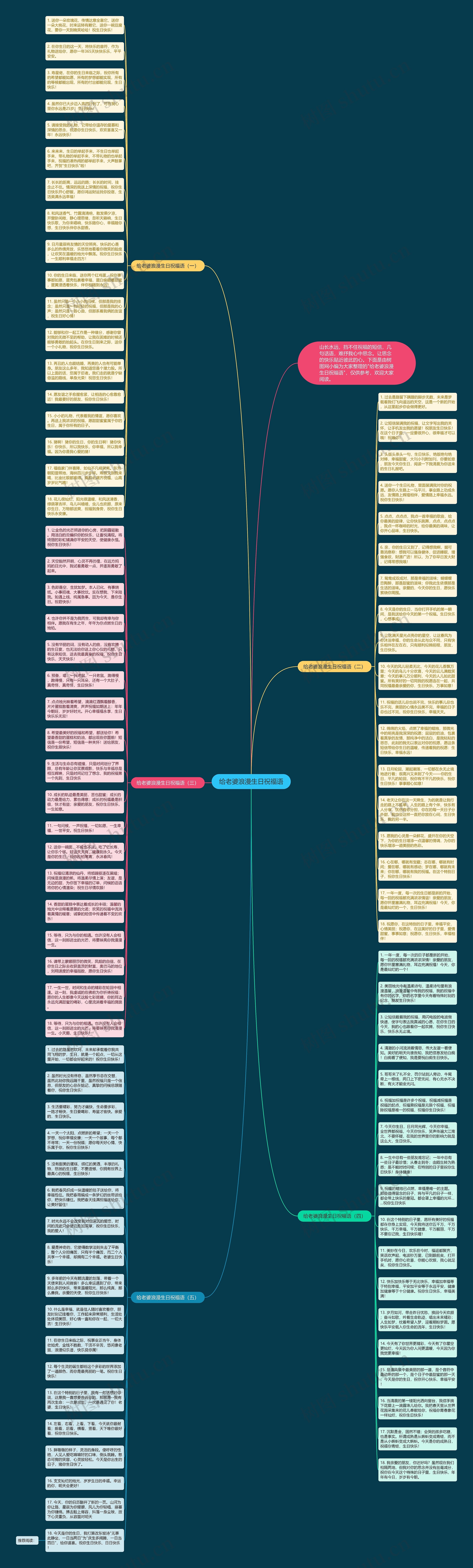 给老婆浪漫生日祝福语思维导图