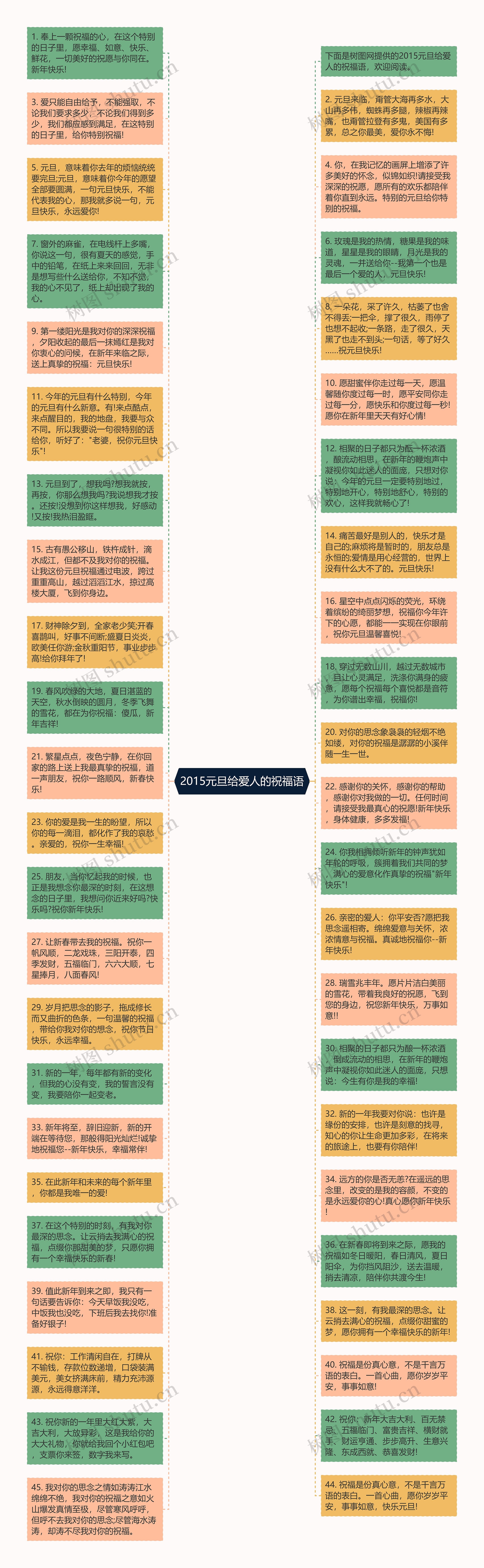 2015元旦给爱人的祝福语思维导图