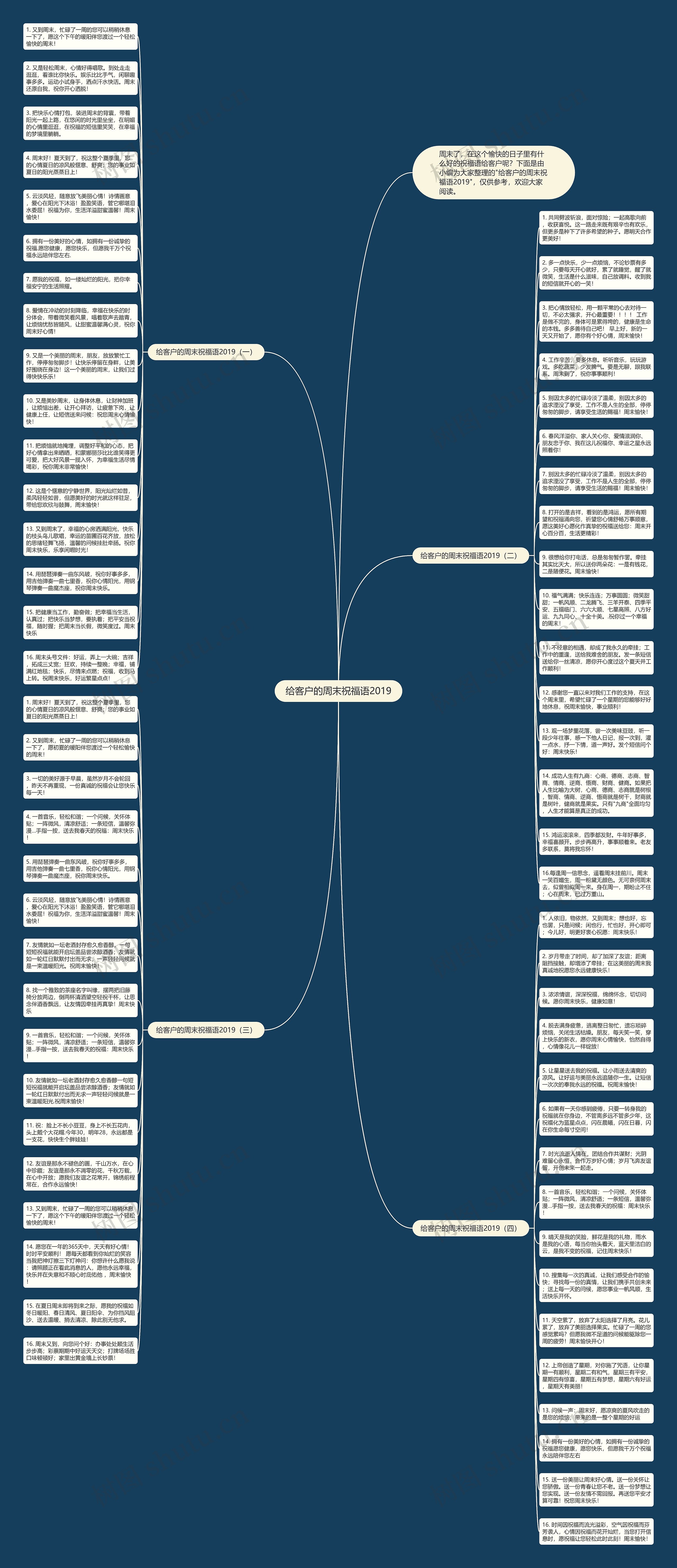给客户的周末祝福语2019思维导图
