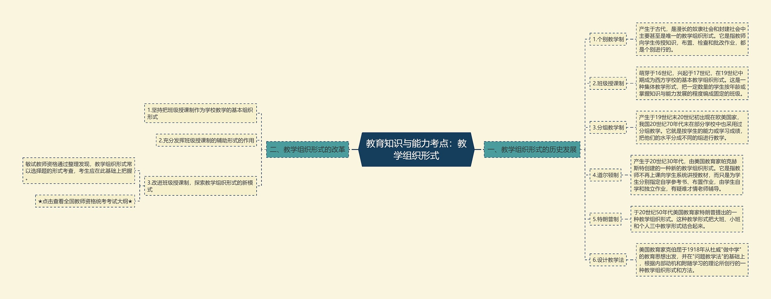 教育知识与能力考点：教学组织形式