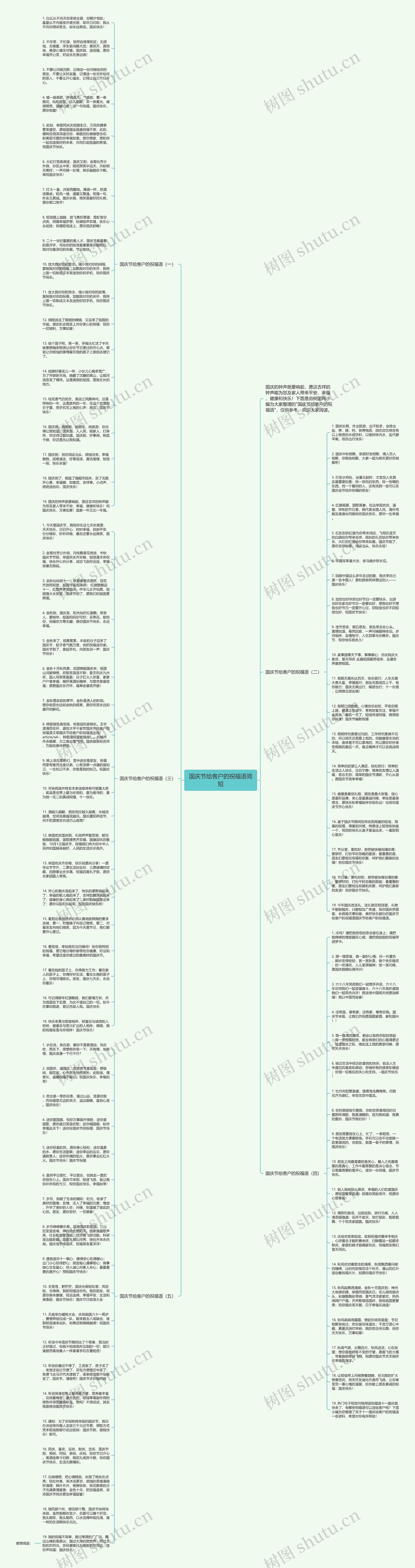 国庆节给客户的祝福语简短思维导图