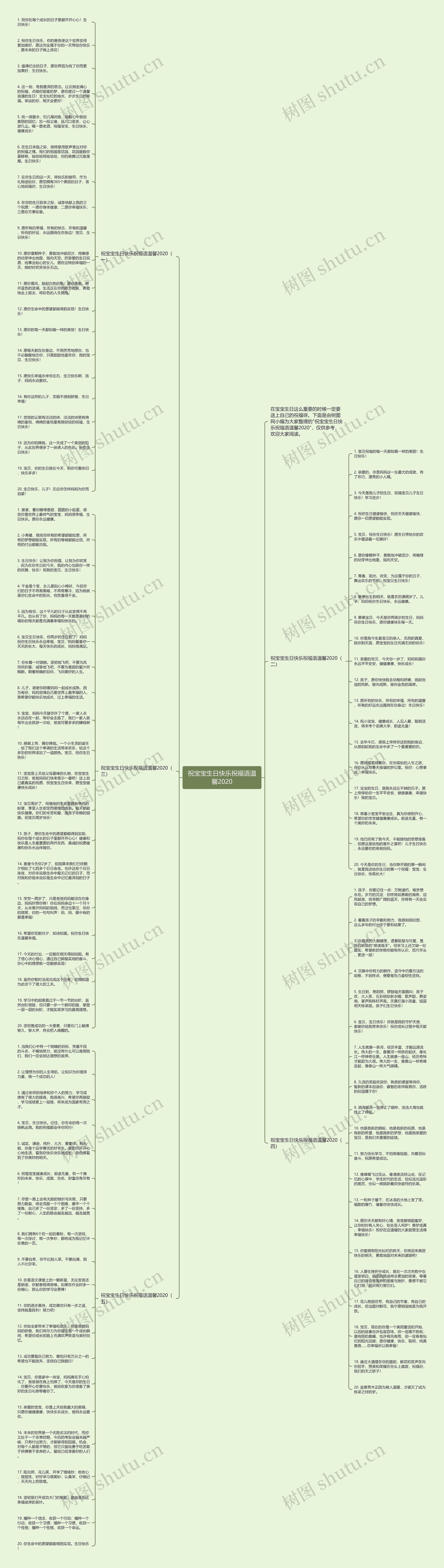 祝宝宝生日快乐祝福语温馨2020思维导图