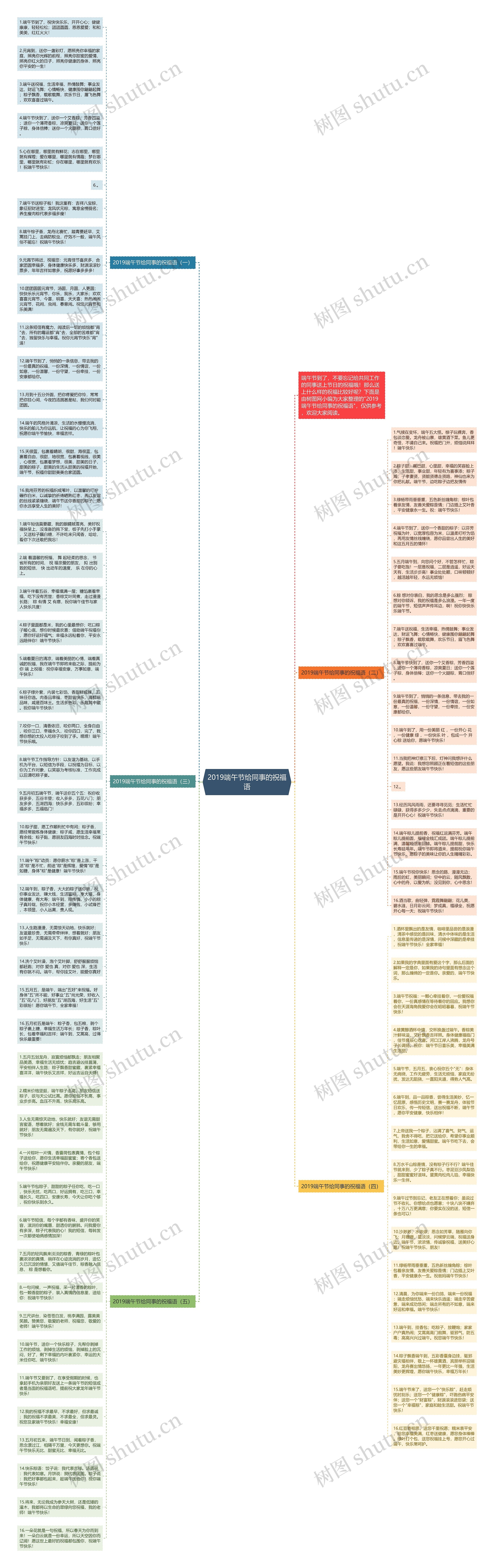 2019端午节给同事的祝福语思维导图
