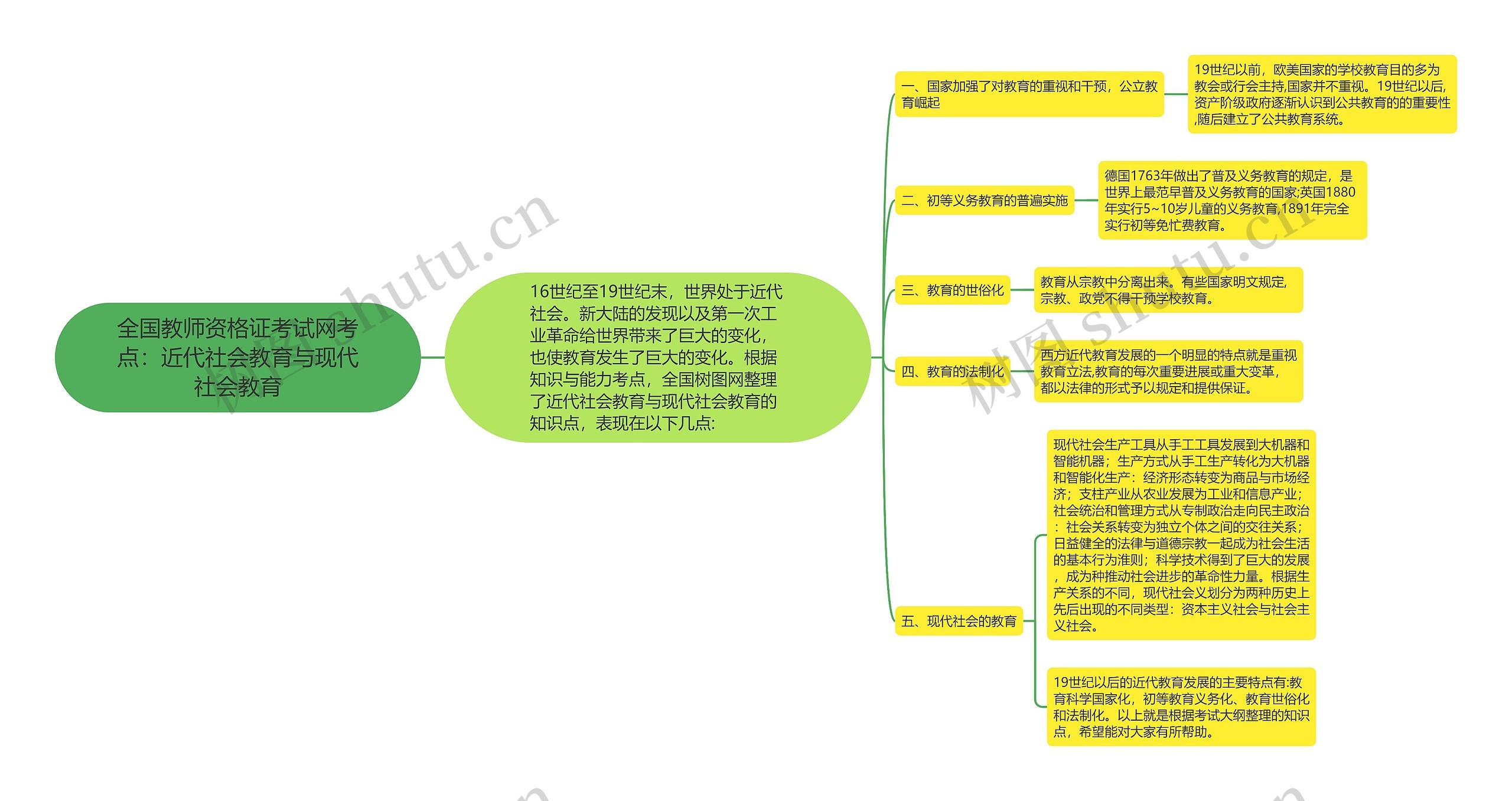 全国教师资格证考试网考点：近代社会教育与现代社会教育