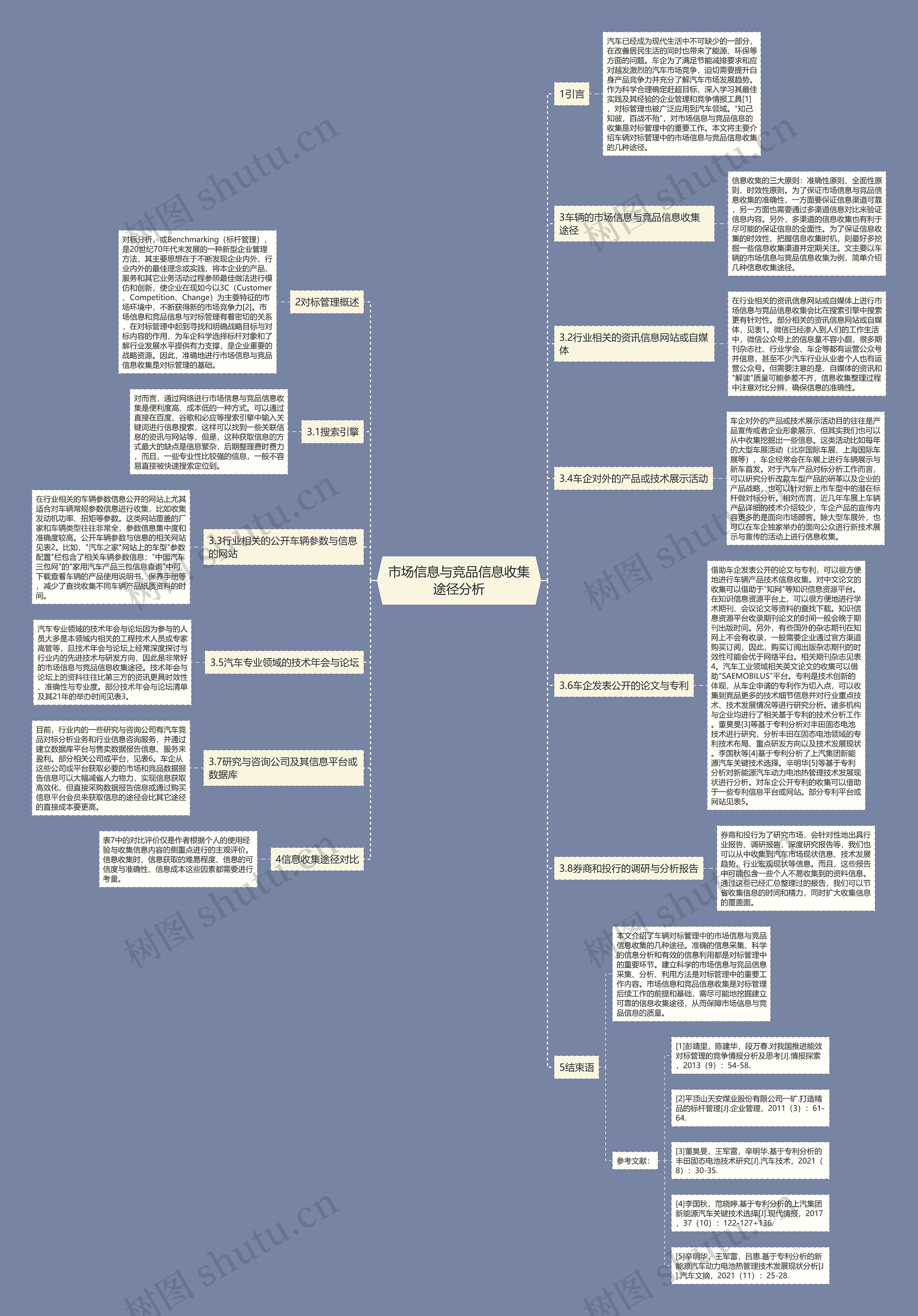 市场信息与竞品信息收集途径分析思维导图