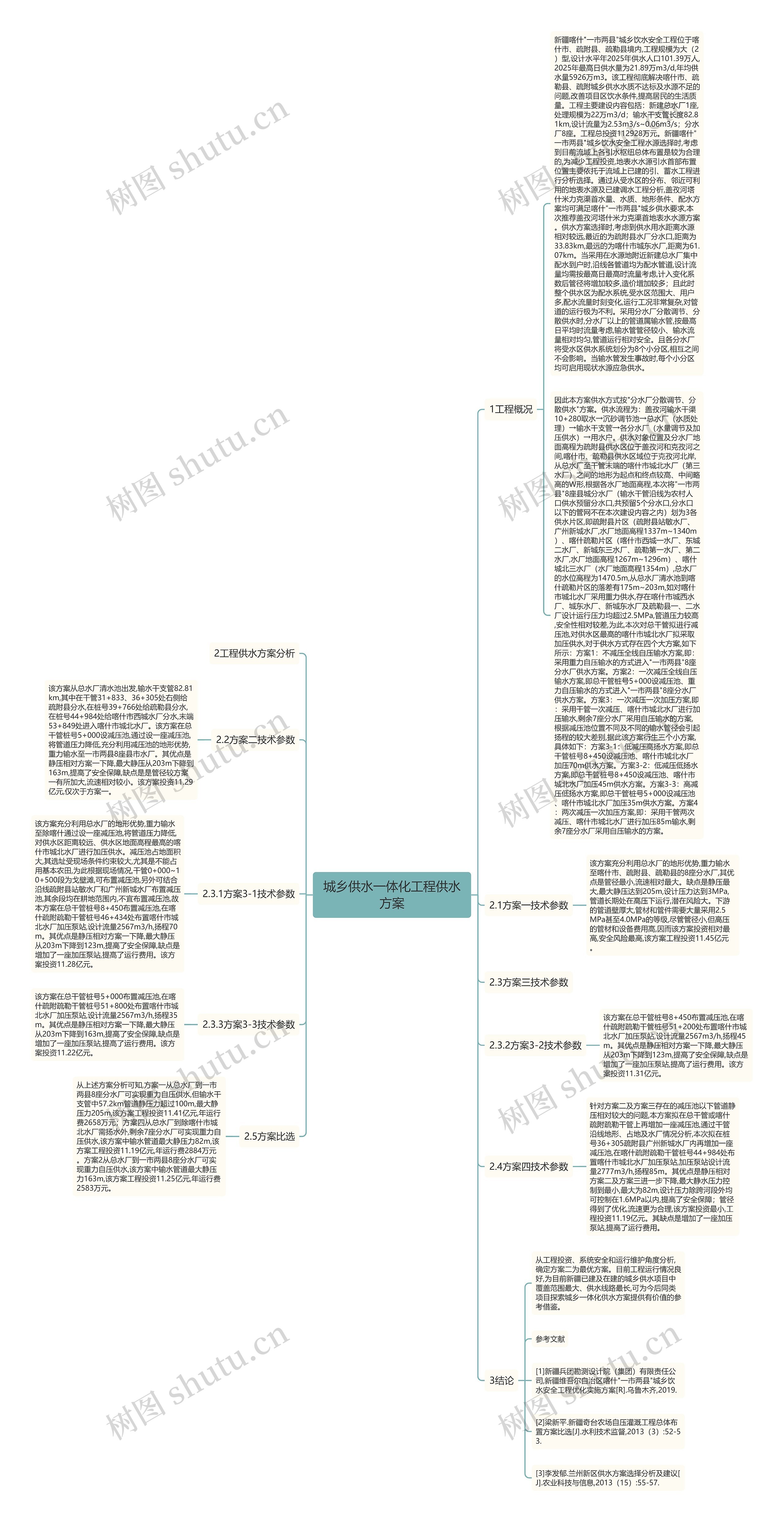 城乡供水一体化工程供水方案思维导图