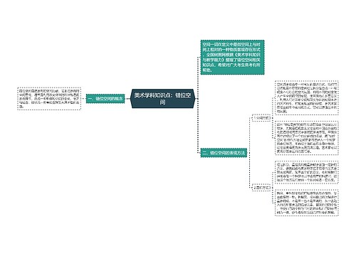 美术学科知识点：错位空间