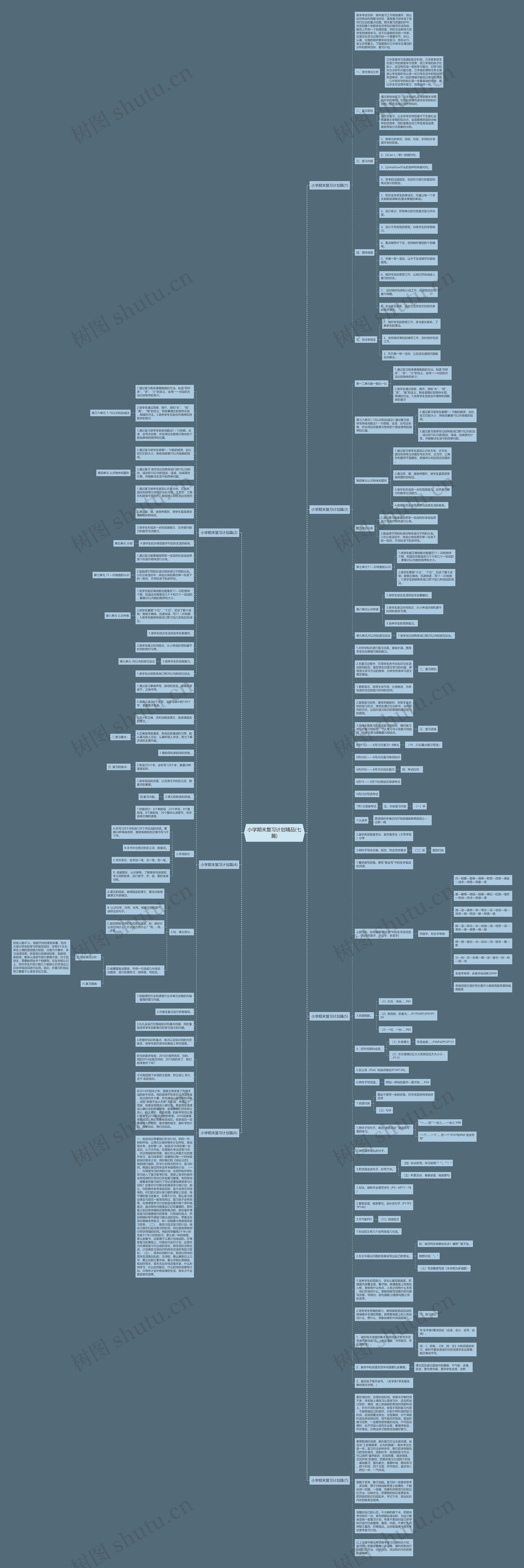 小学期末复习计划精品(七篇)思维导图
